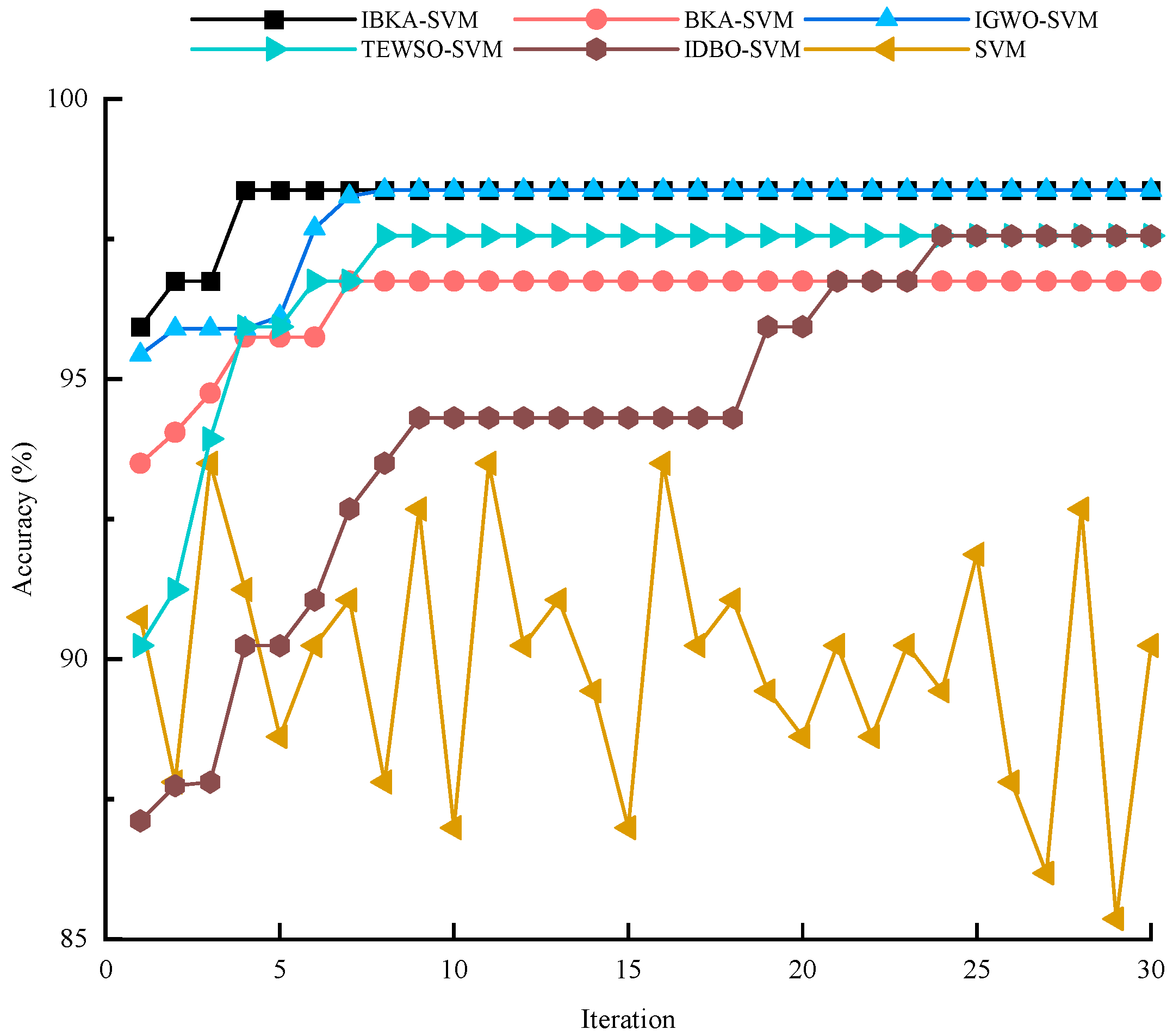 Electronics 14 03160 g010