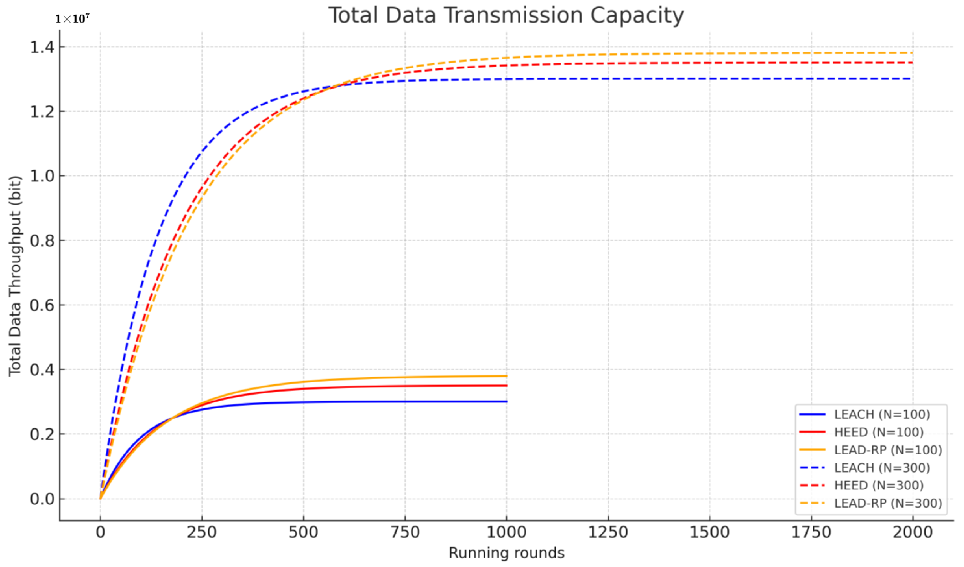Electronics 14 03166 g006