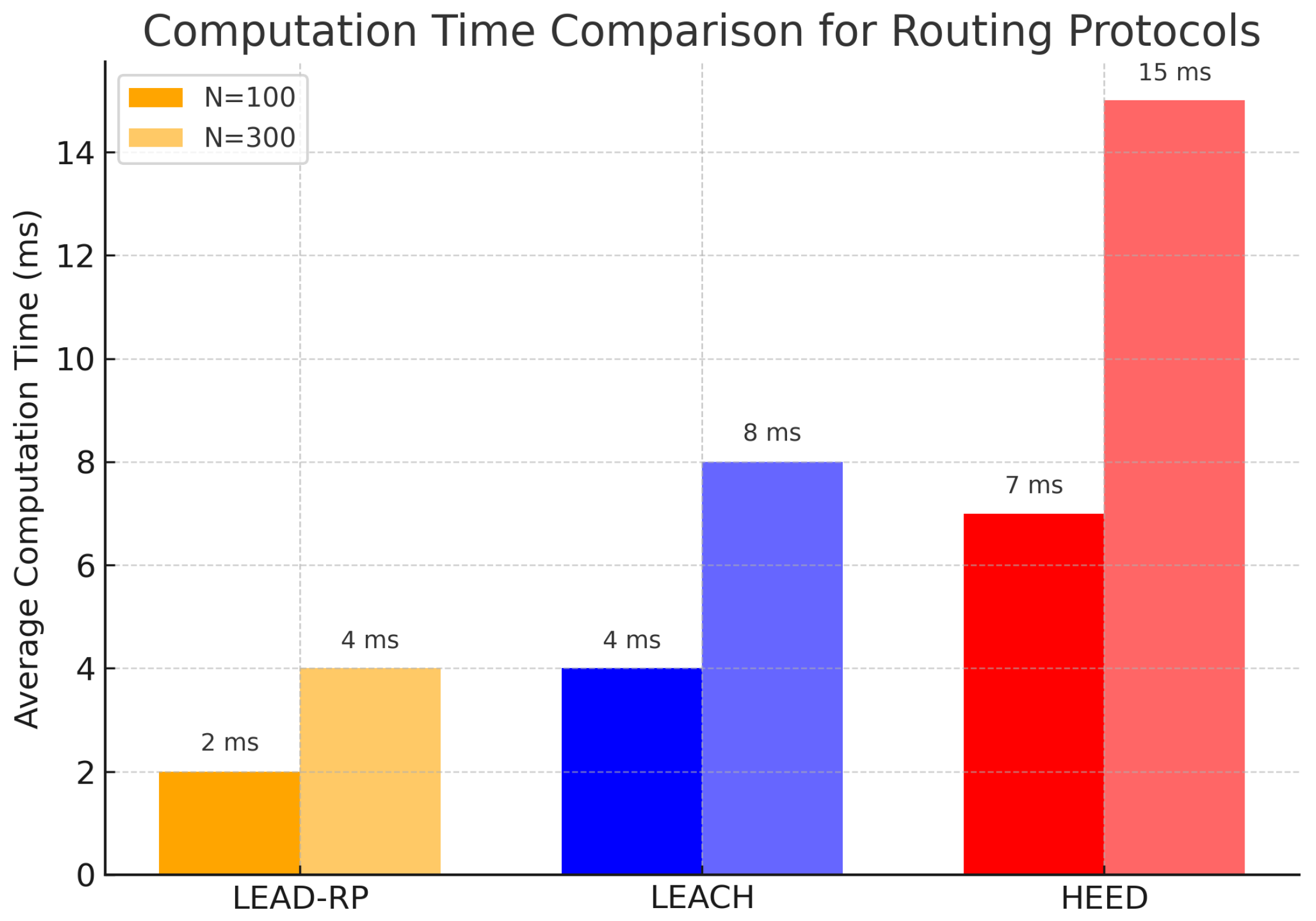 Electronics 14 03166 g008