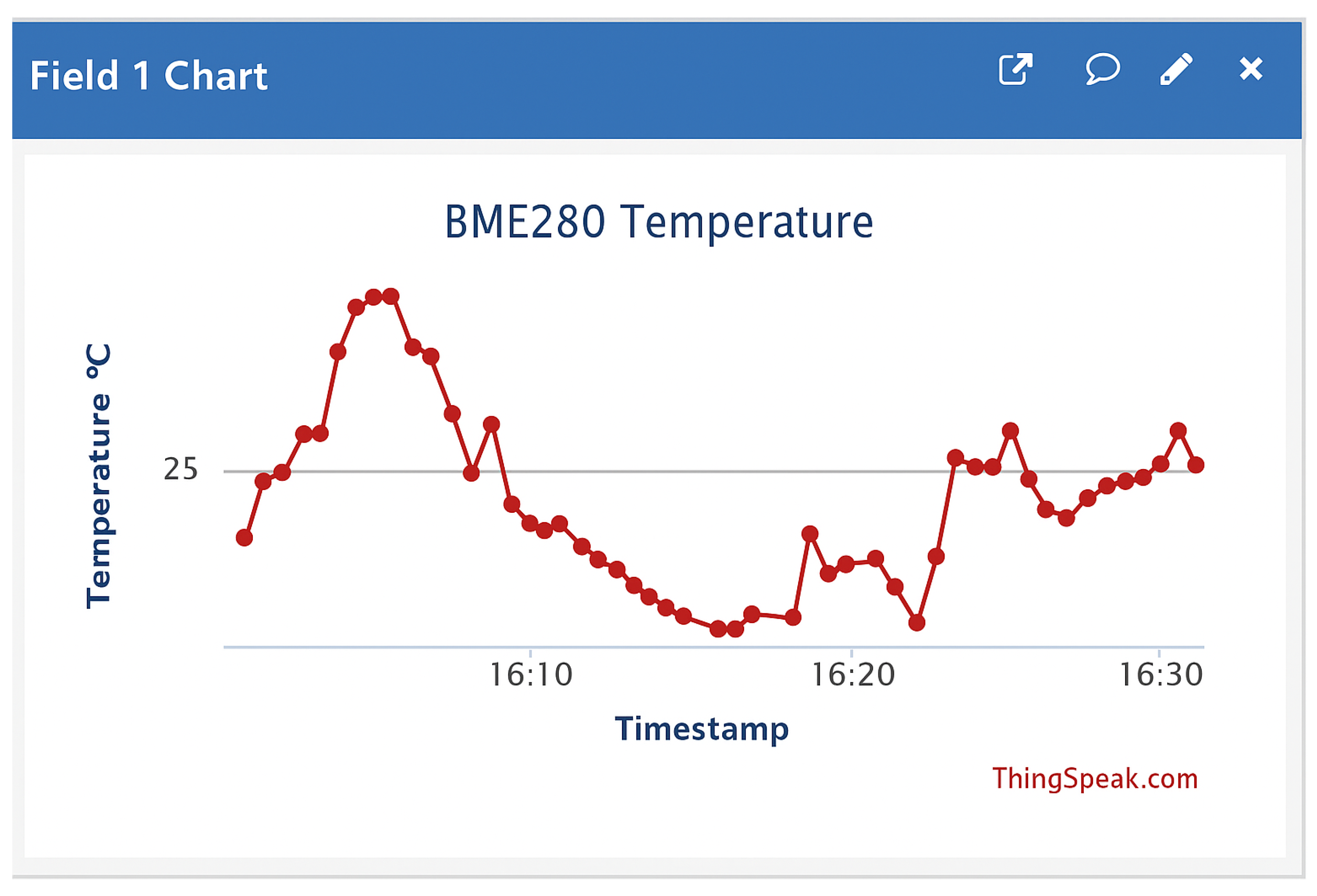 Electronics 14 03167 g008
