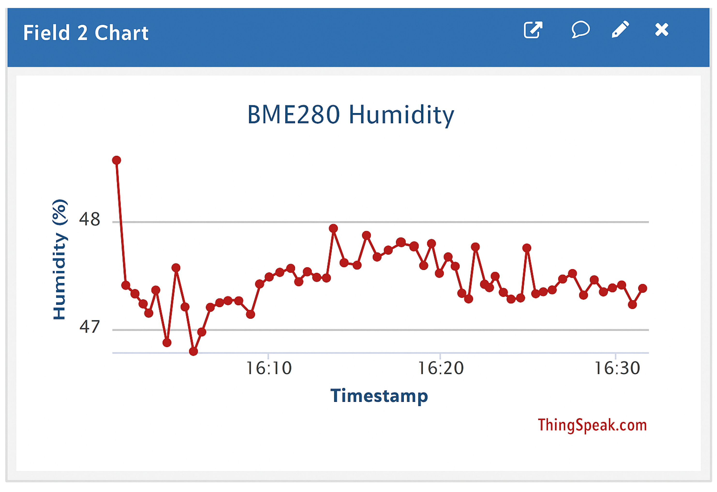 Electronics 14 03167 g009