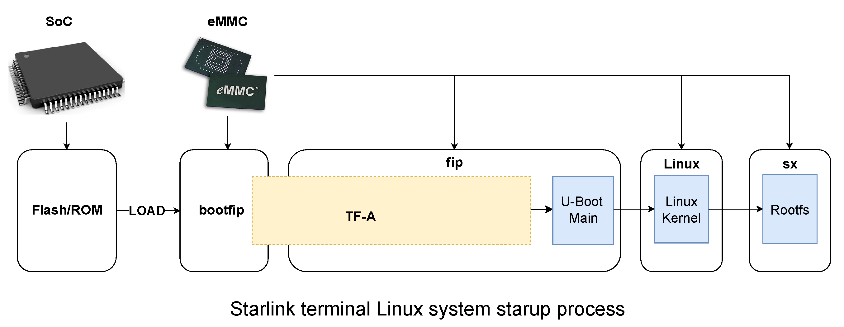 Electronics 14 03168 g003