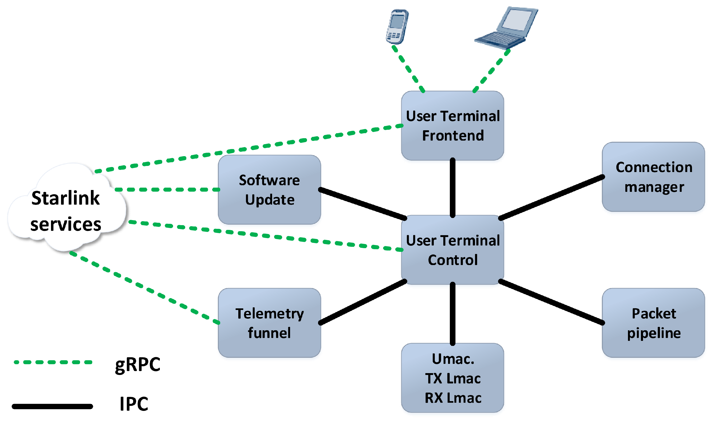 Electronics 14 03168 g004
