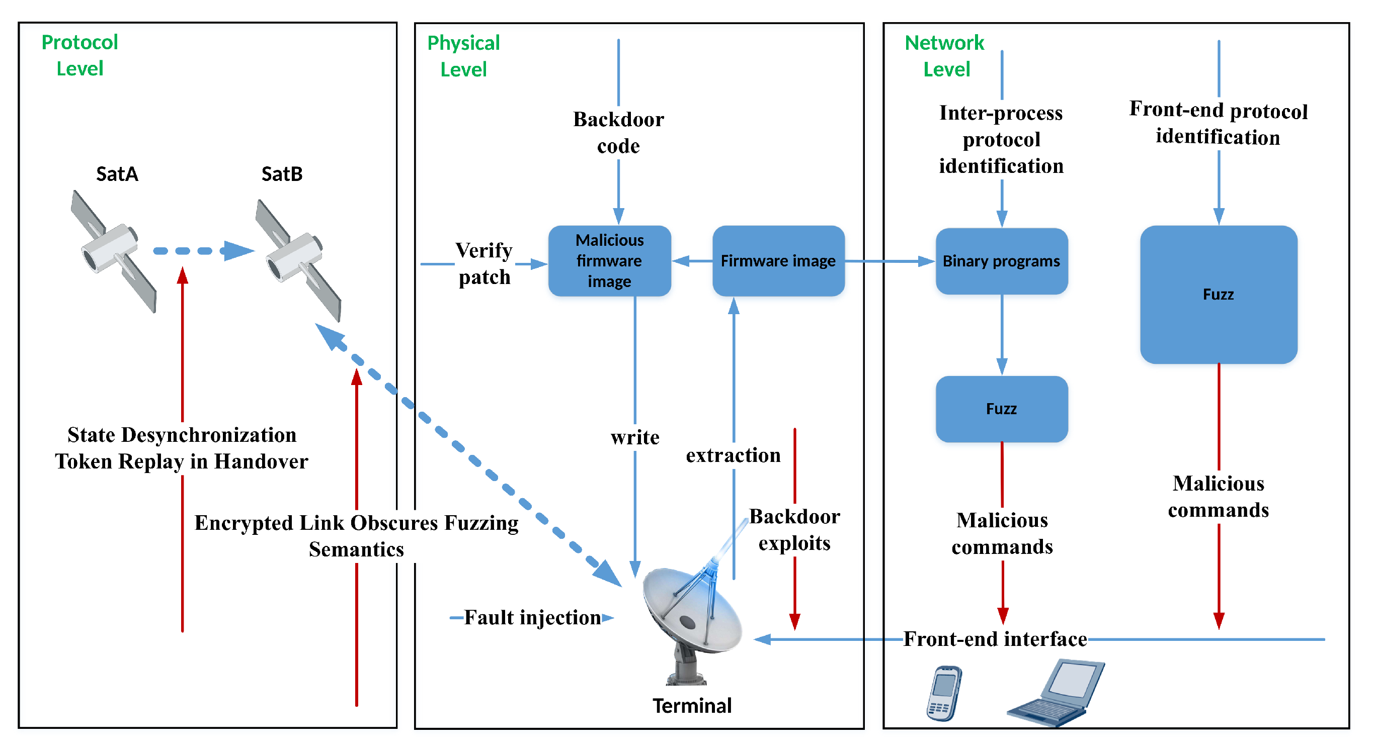 Electronics 14 03168 g005