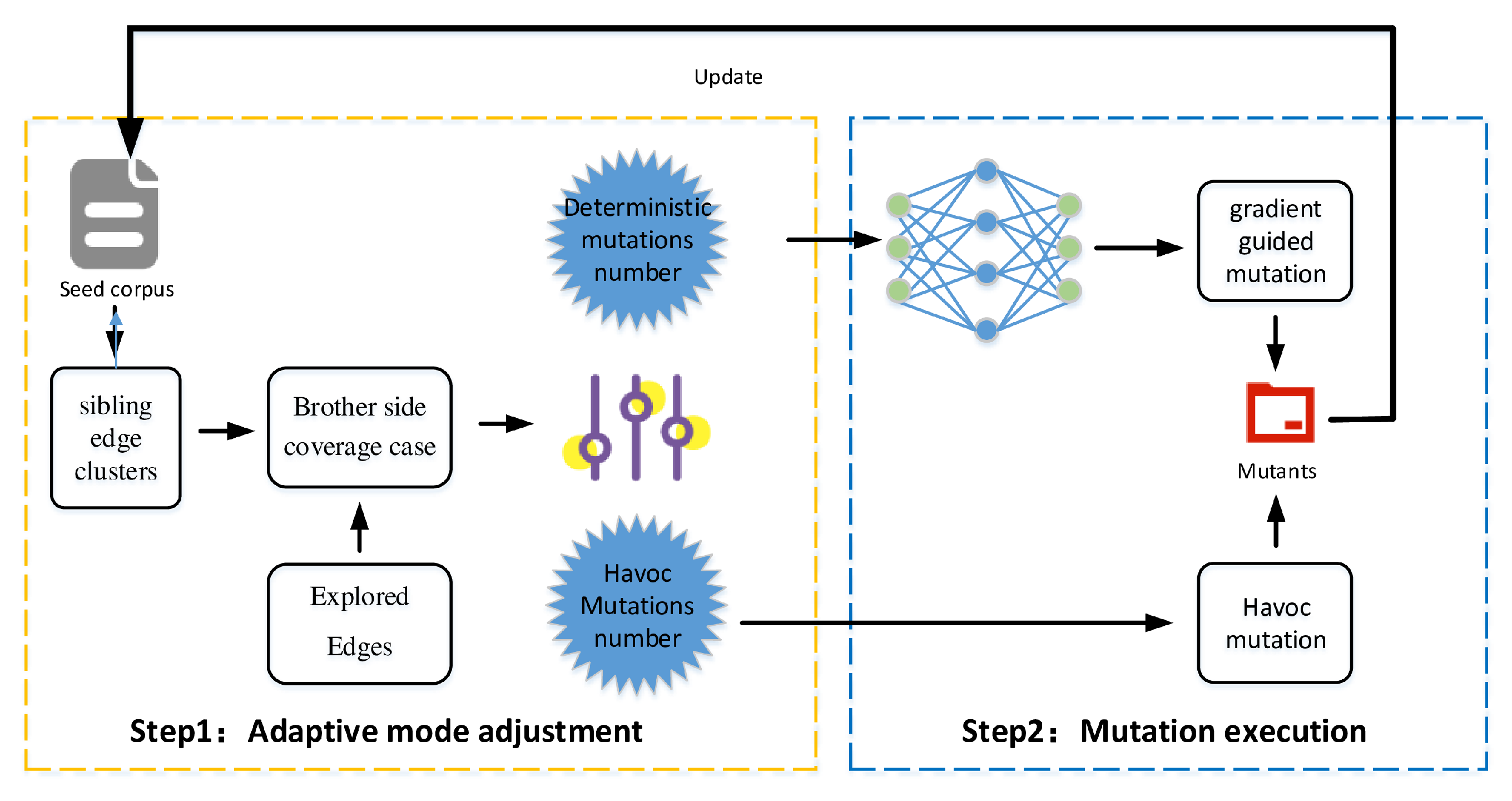 Electronics 14 03168 g008