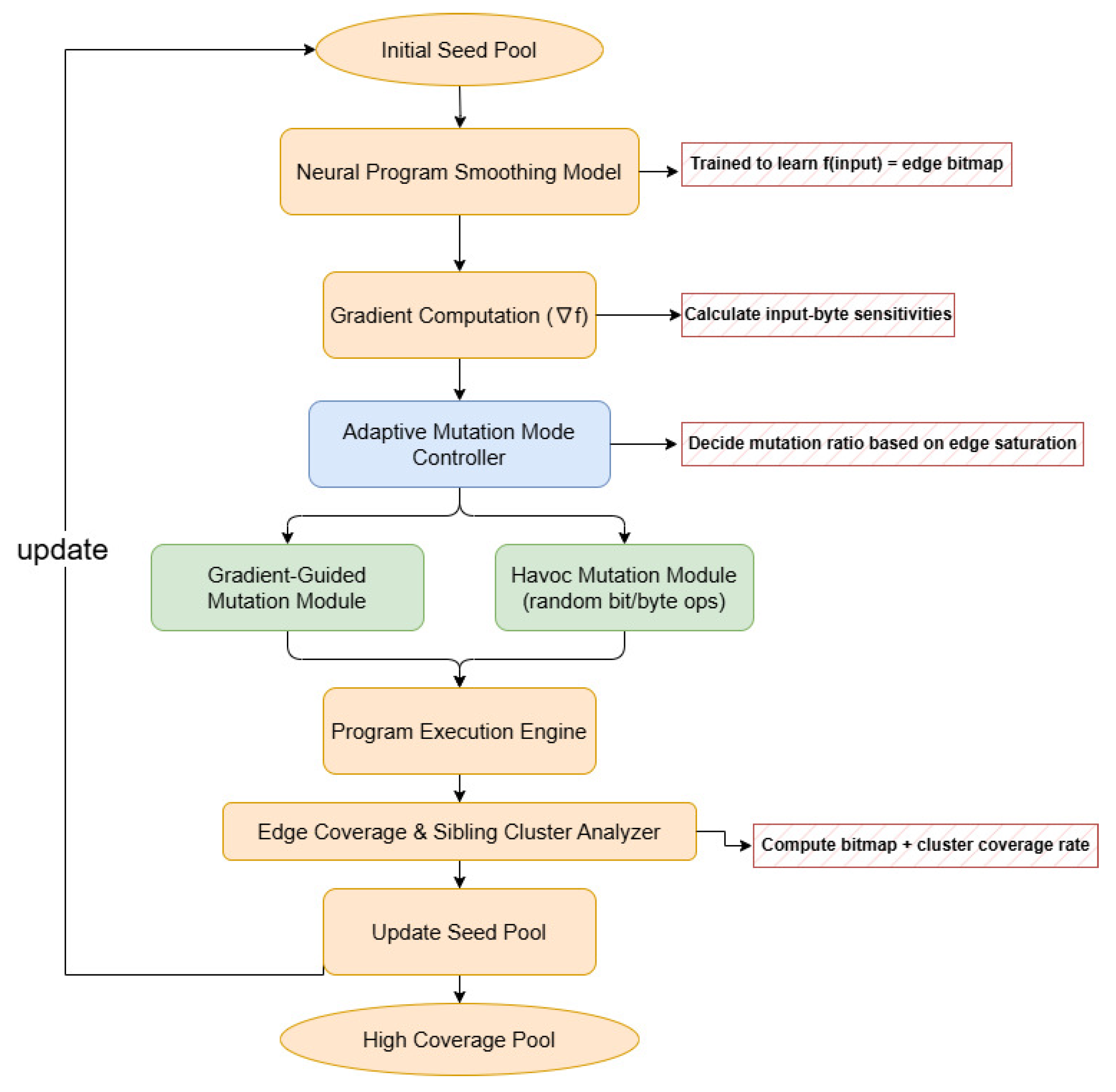 Electronics 14 03168 g009