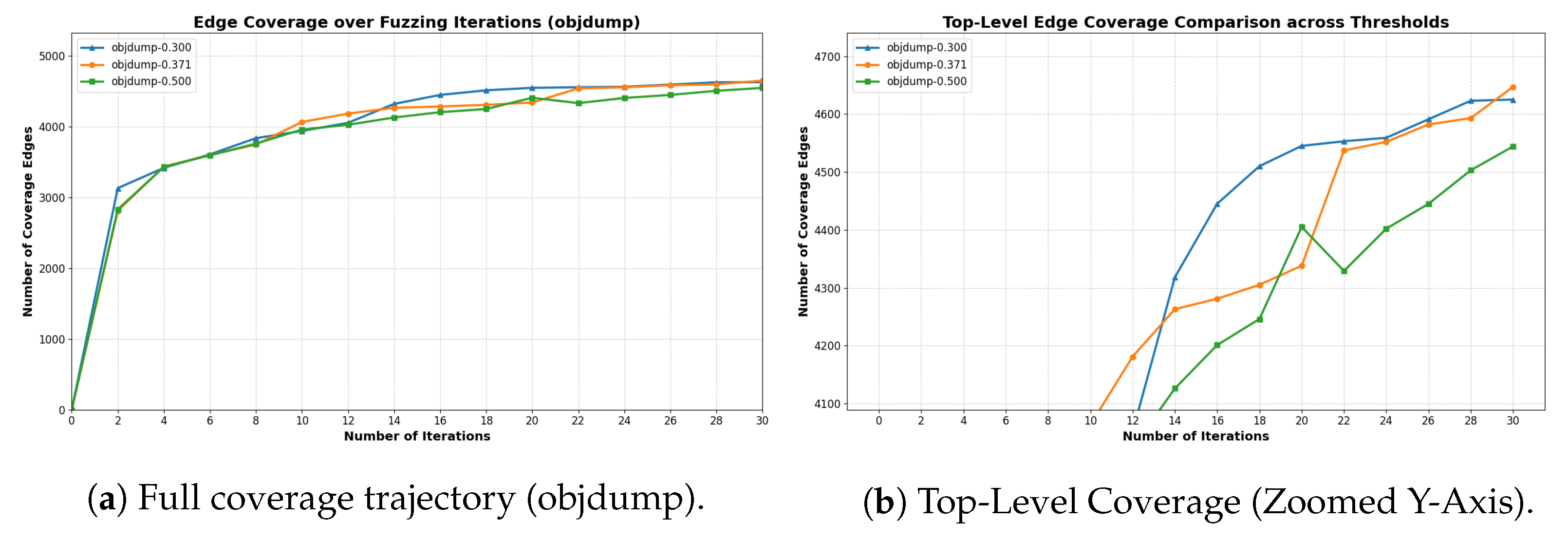 Electronics 14 03168 g010