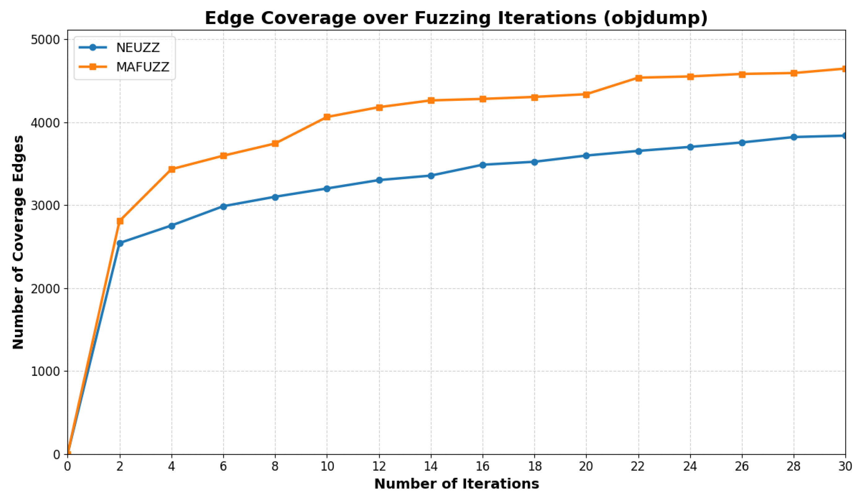 Electronics 14 03168 g013