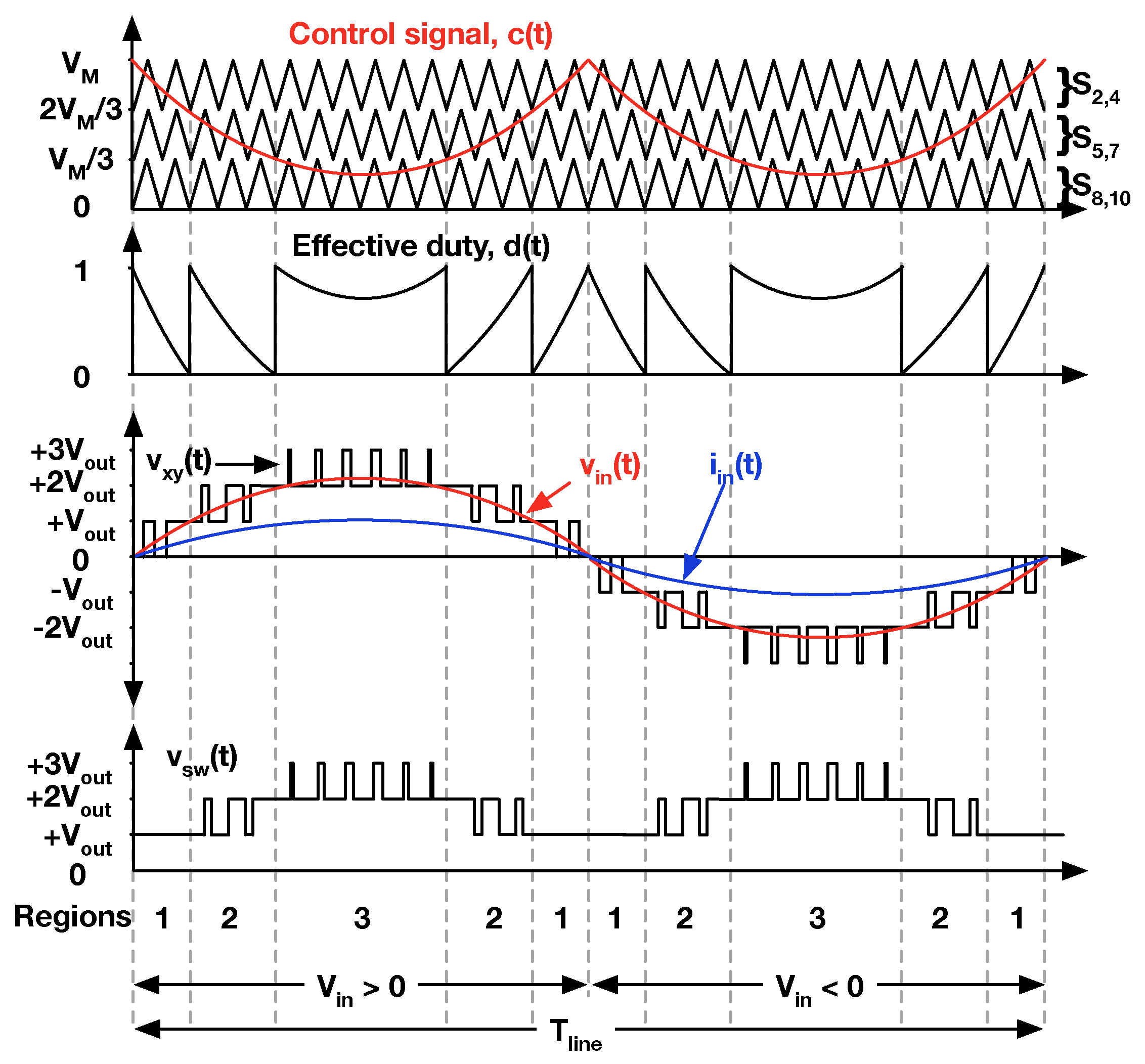 Electronics 14 03169 g003 Electronics 14 03169 g003