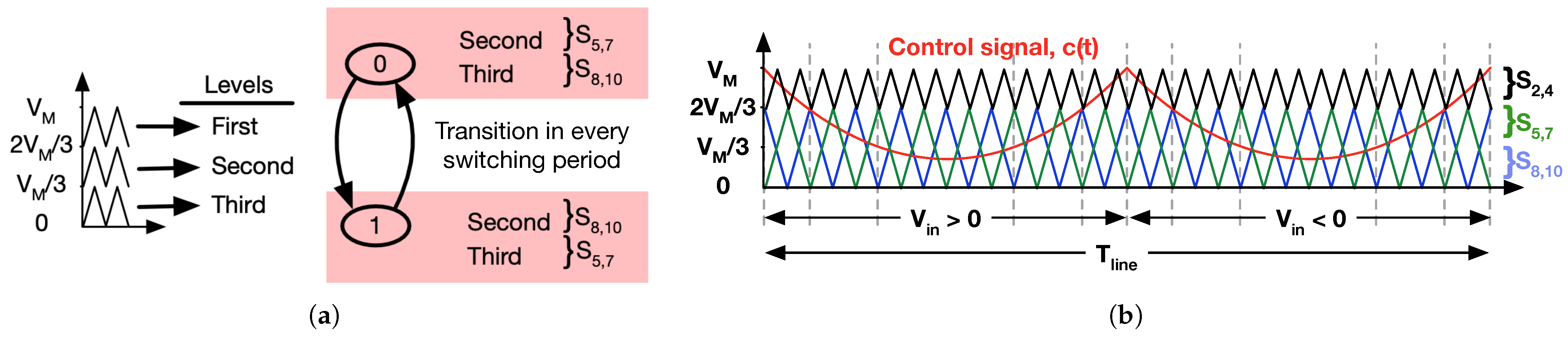 Electronics 14 03169 g005 Electronics 14 03169 g005