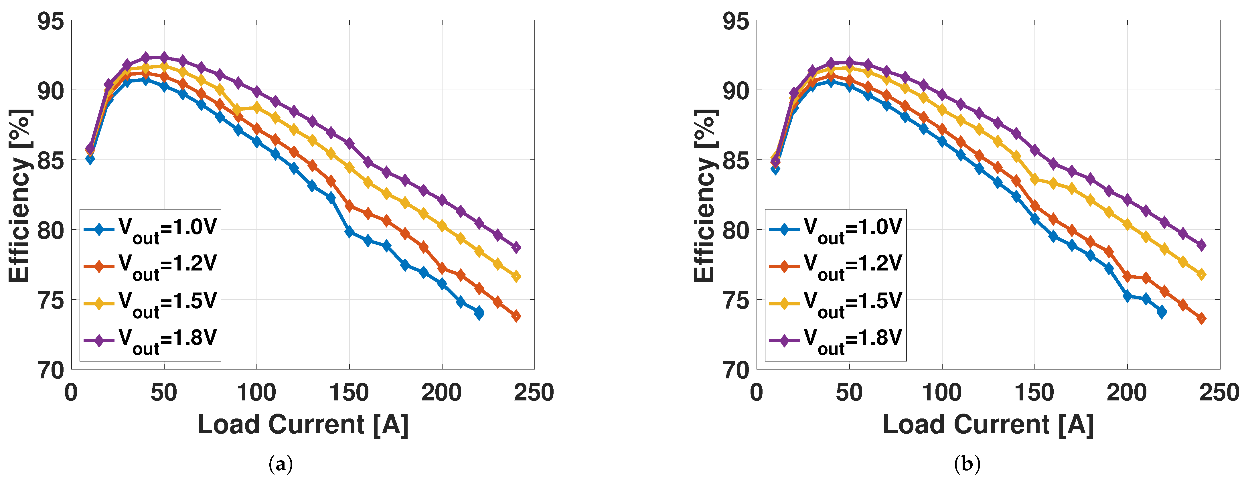 Electronics 14 03169 g014 Electronics 14 03169 g014