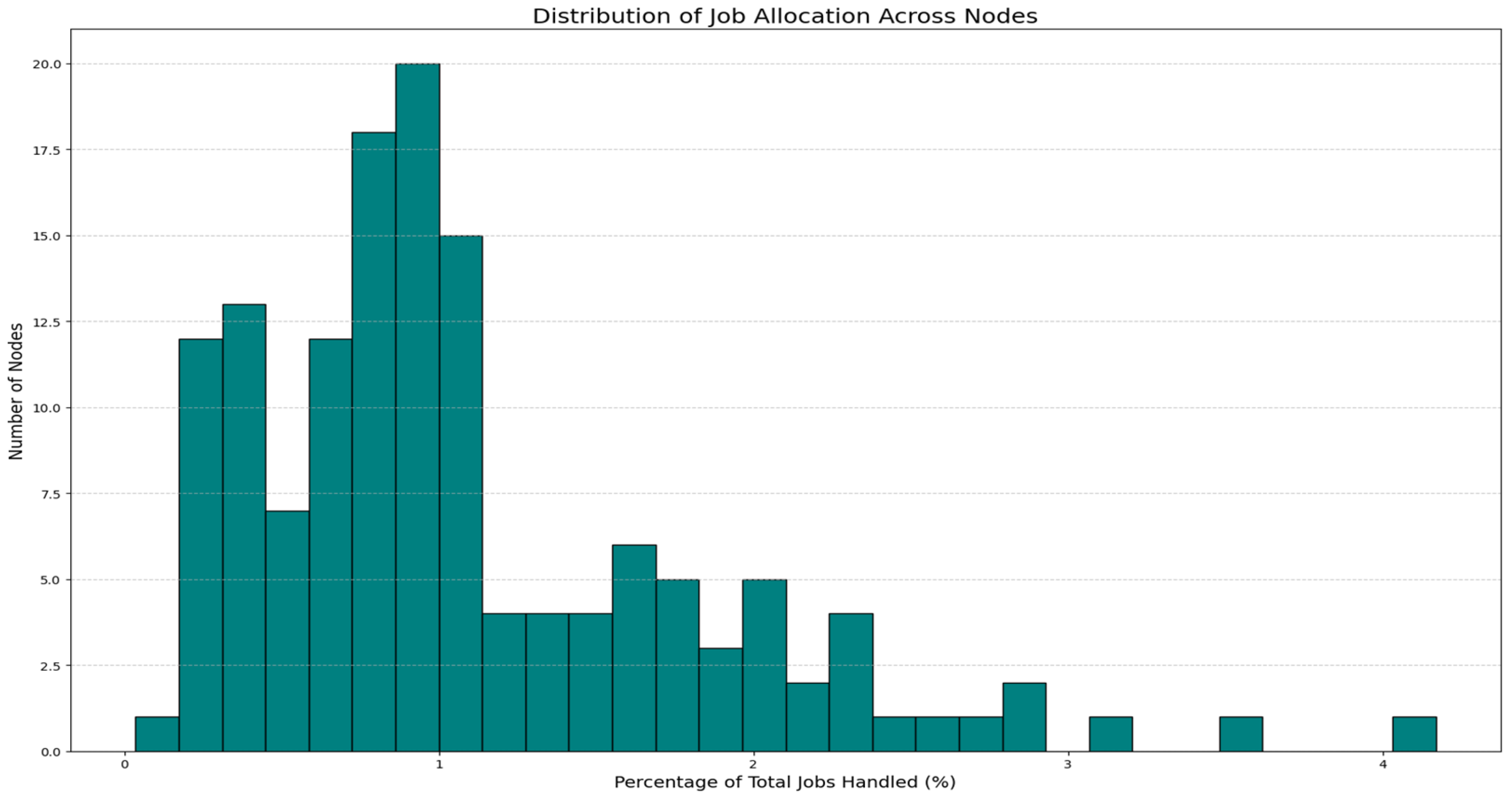 Electronics 14 03170 g002 Electronics 14 03170 g002