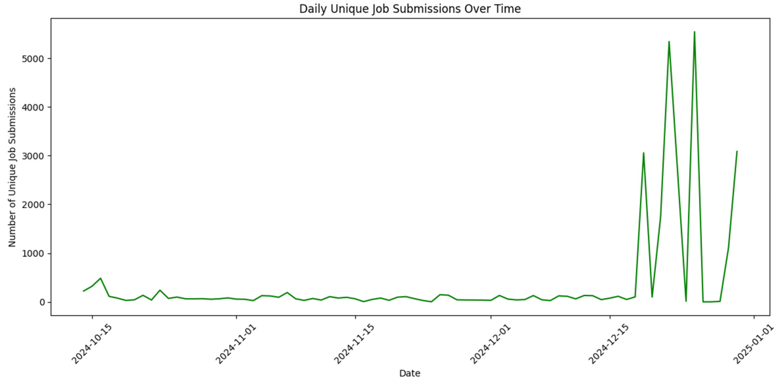 Electronics 14 03170 g003 Electronics 14 03170 g003