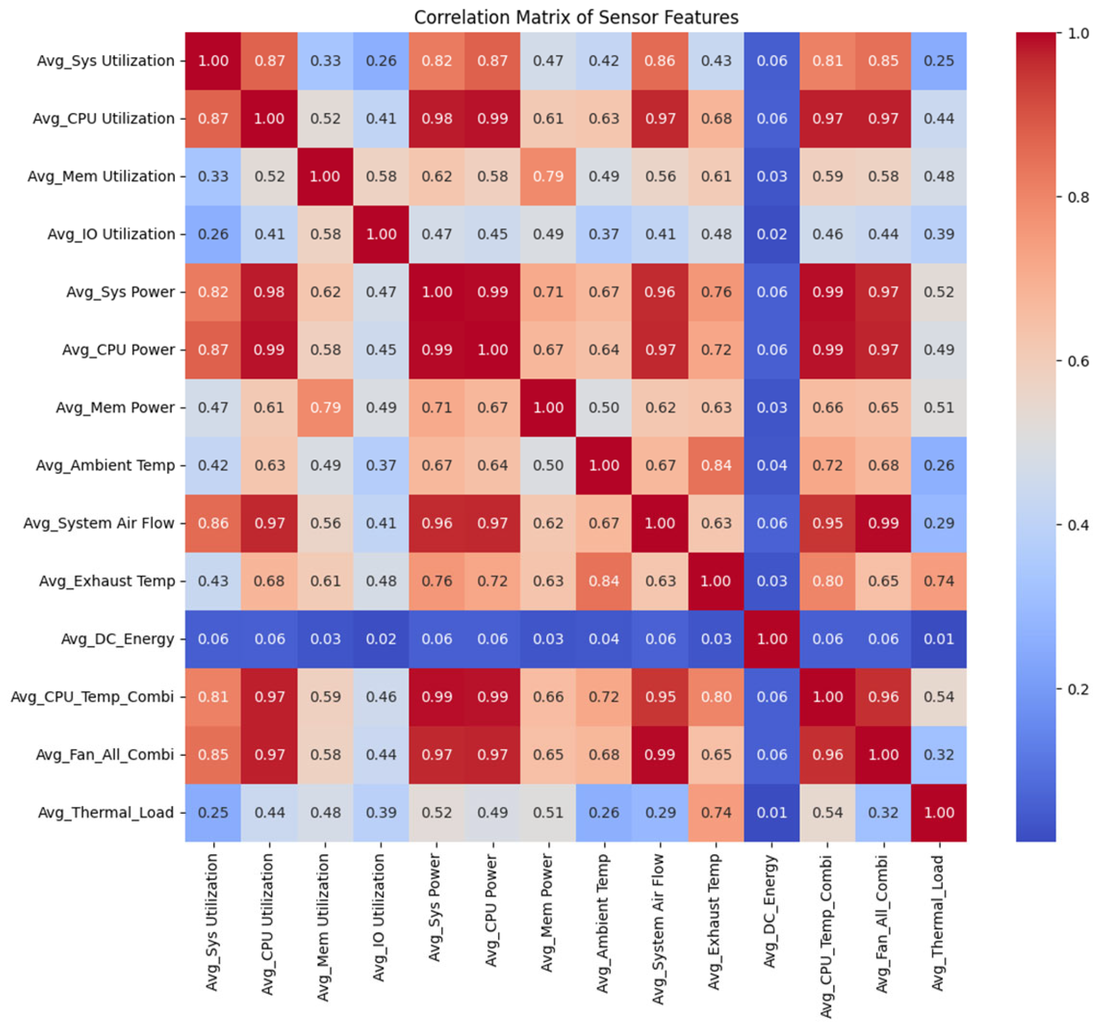 Electronics 14 03170 g006 Electronics 14 03170 g006