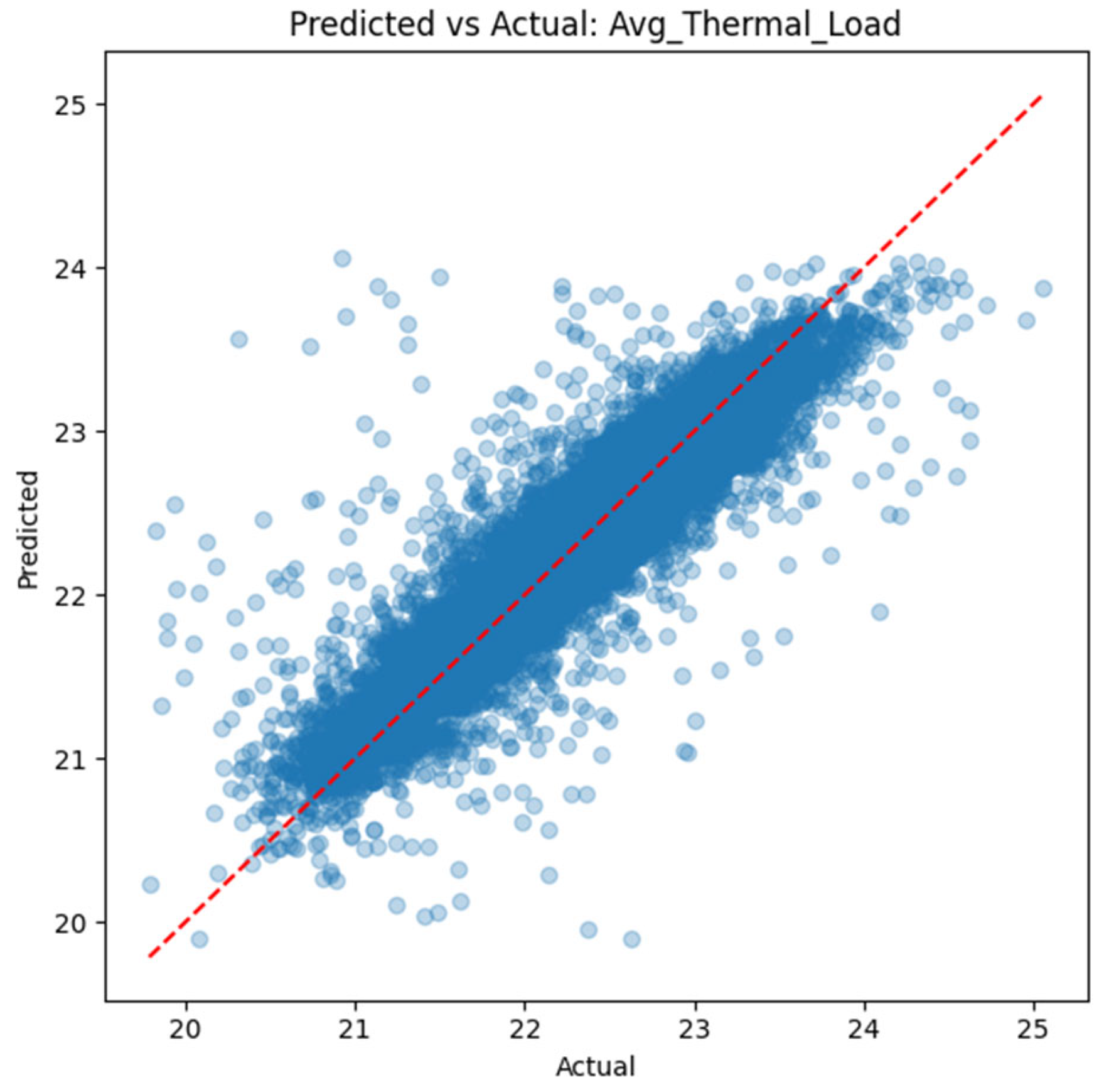 Electronics 14 03170 g007 Electronics 14 03170 g007