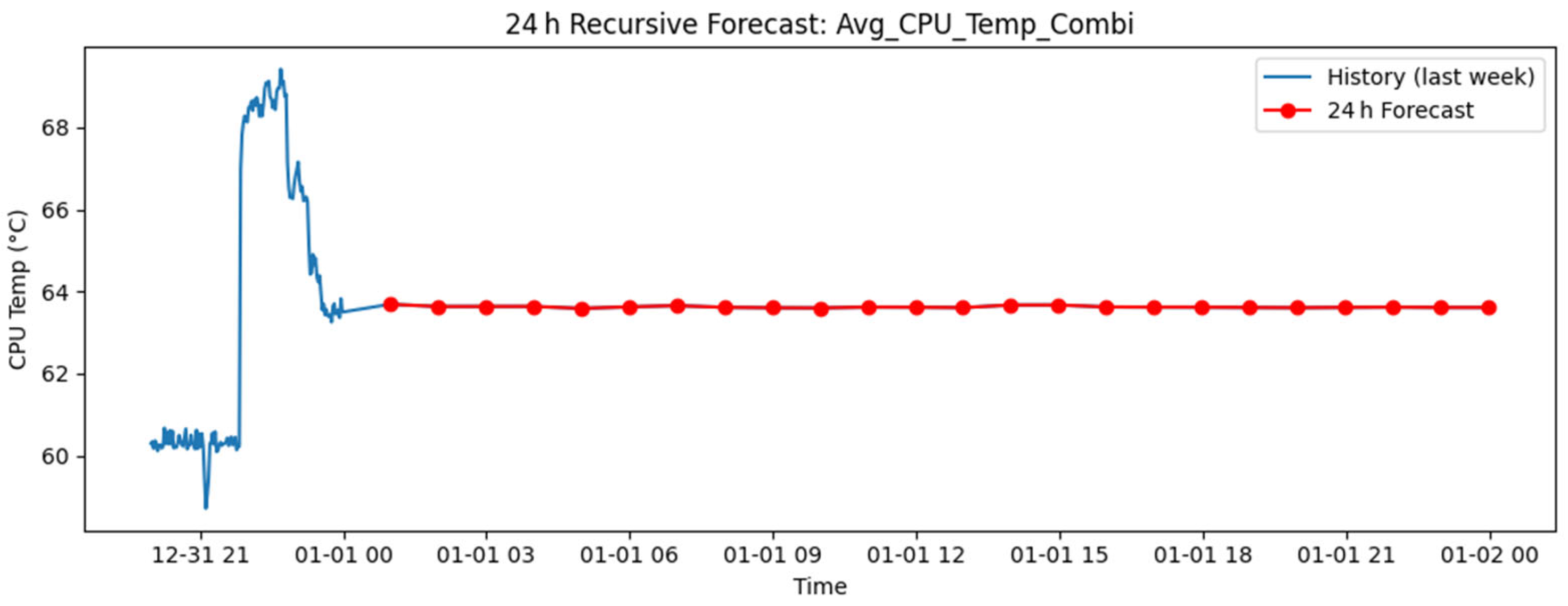 Electronics 14 03170 g008 Electronics 14 03170 g008