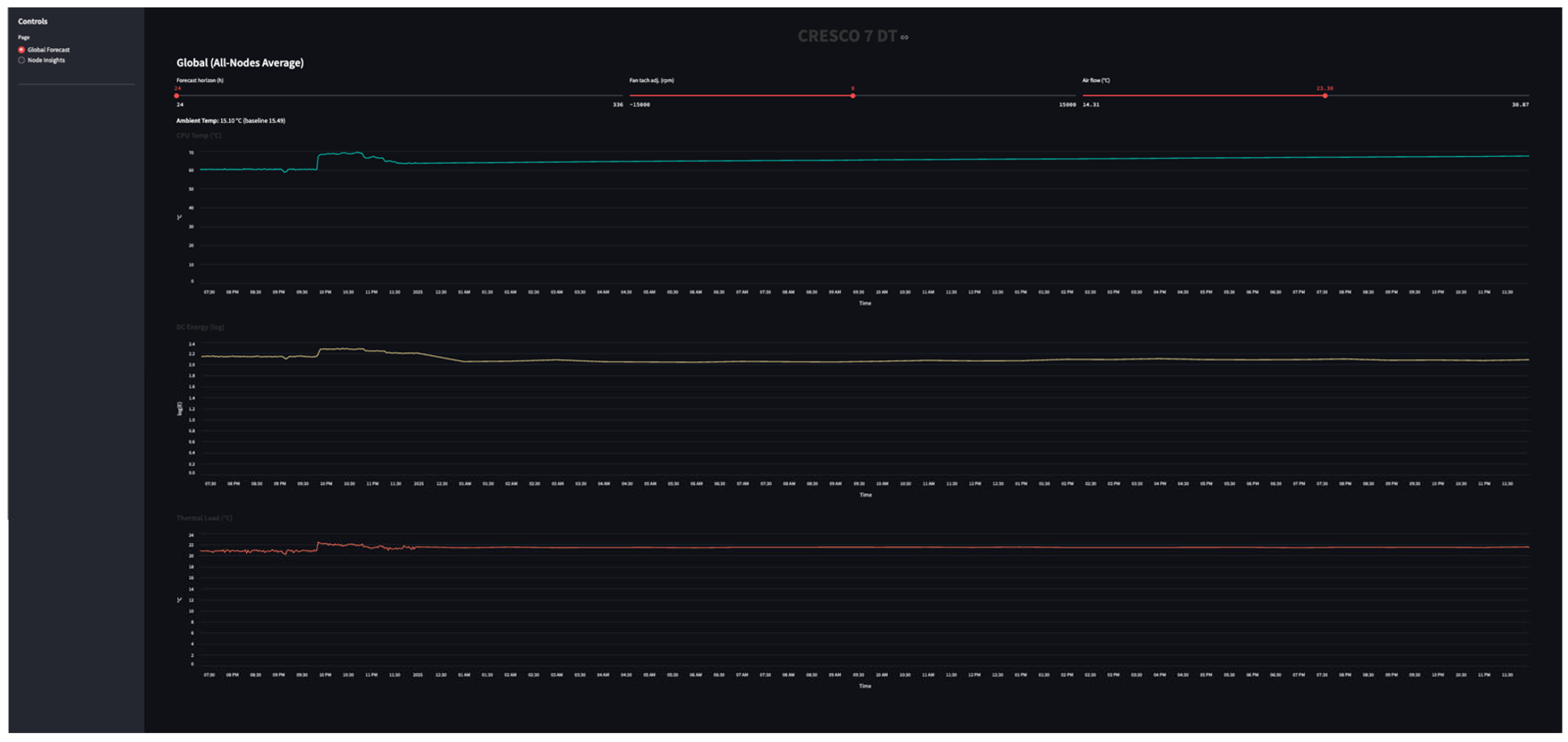 Electronics 14 03170 g009 Electronics 14 03170 g009