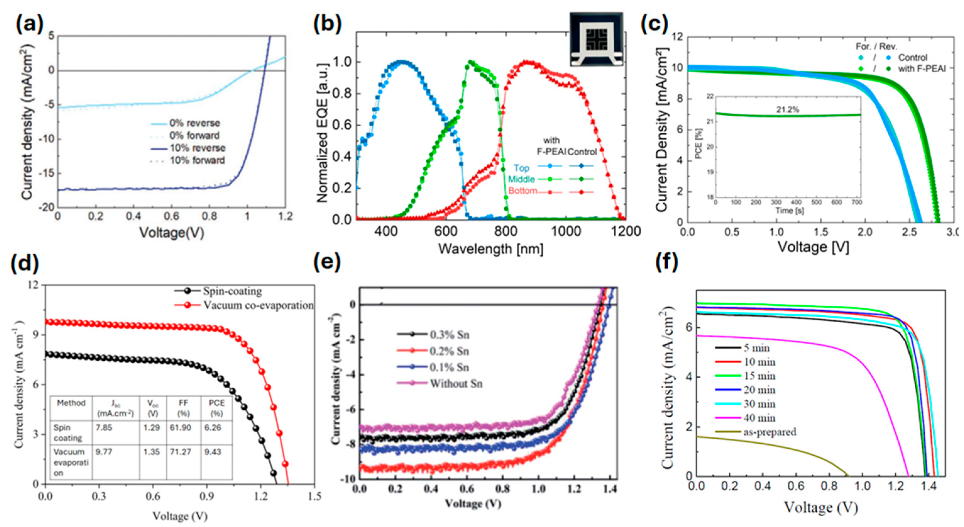 Electronics 14 03171 g007 Electronics 14 03171 g007