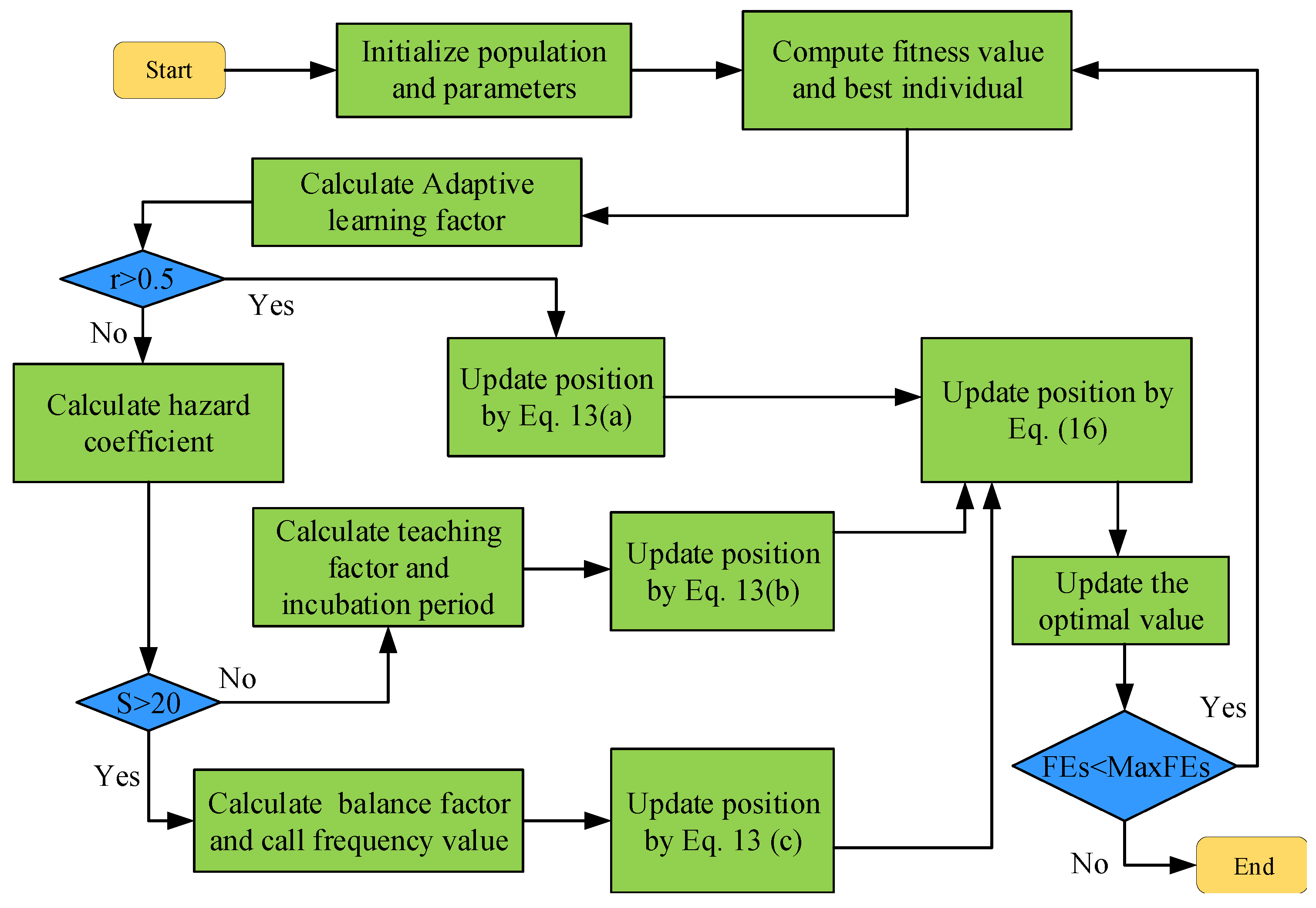Electronics 14 03172 g002 Electronics 14 03172 g002