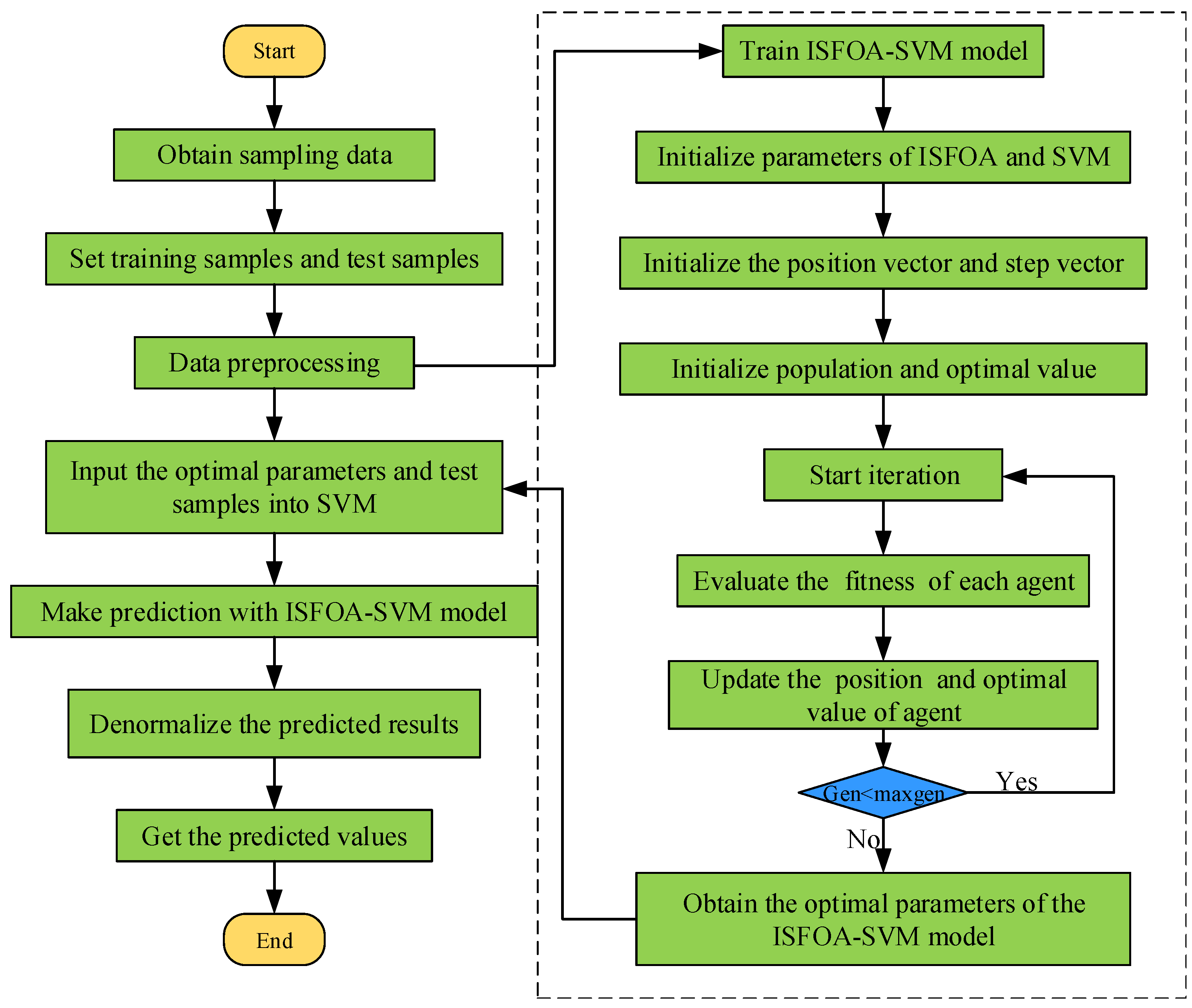 Electronics 14 03172 g005 Electronics 14 03172 g005