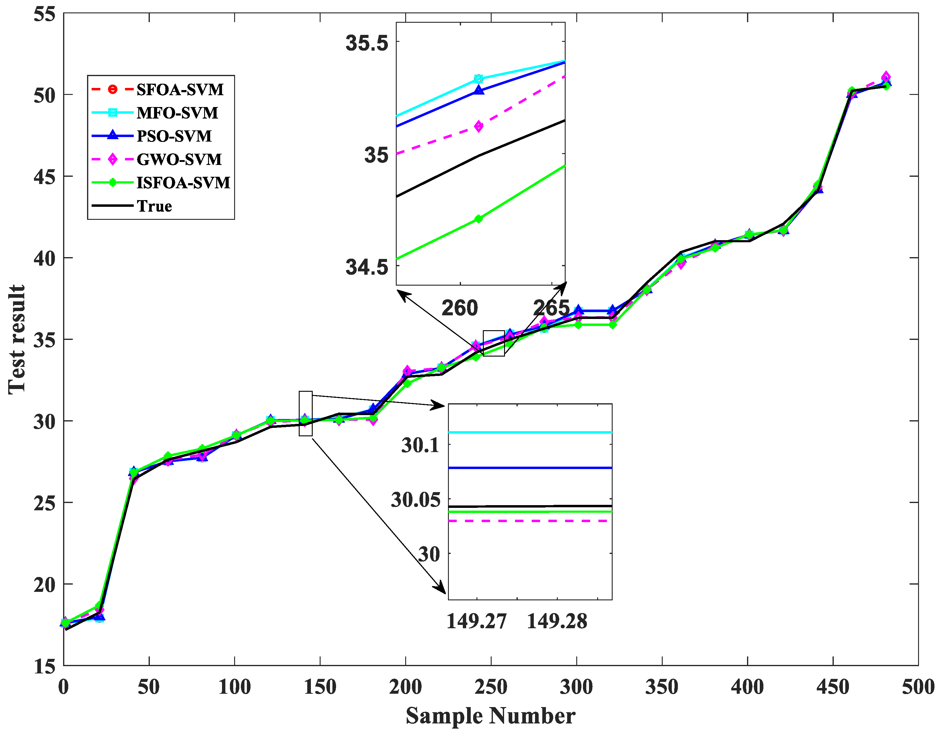 Electronics 14 03172 g006 Electronics 14 03172 g006