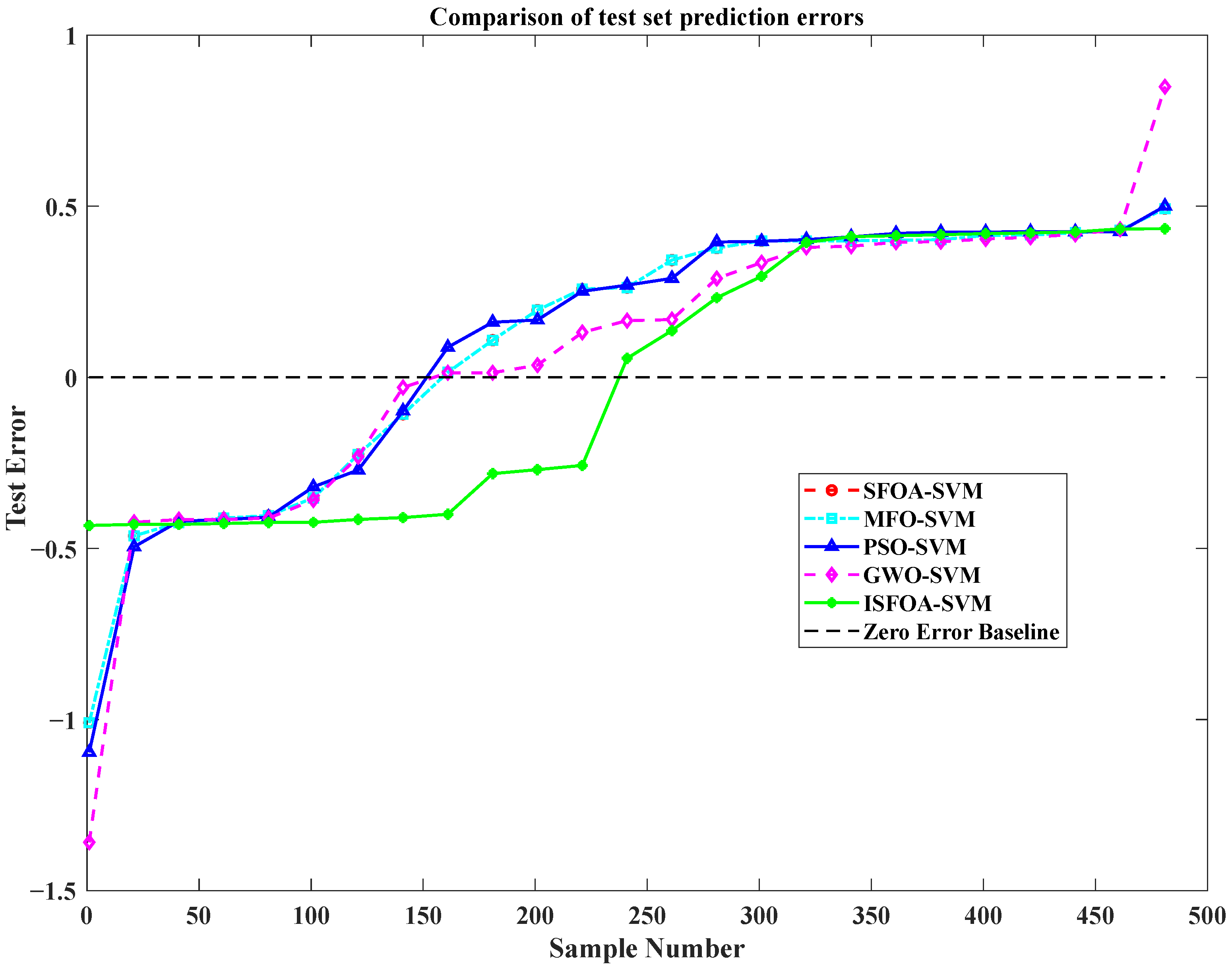 Electronics 14 03172 g007 Electronics 14 03172 g007