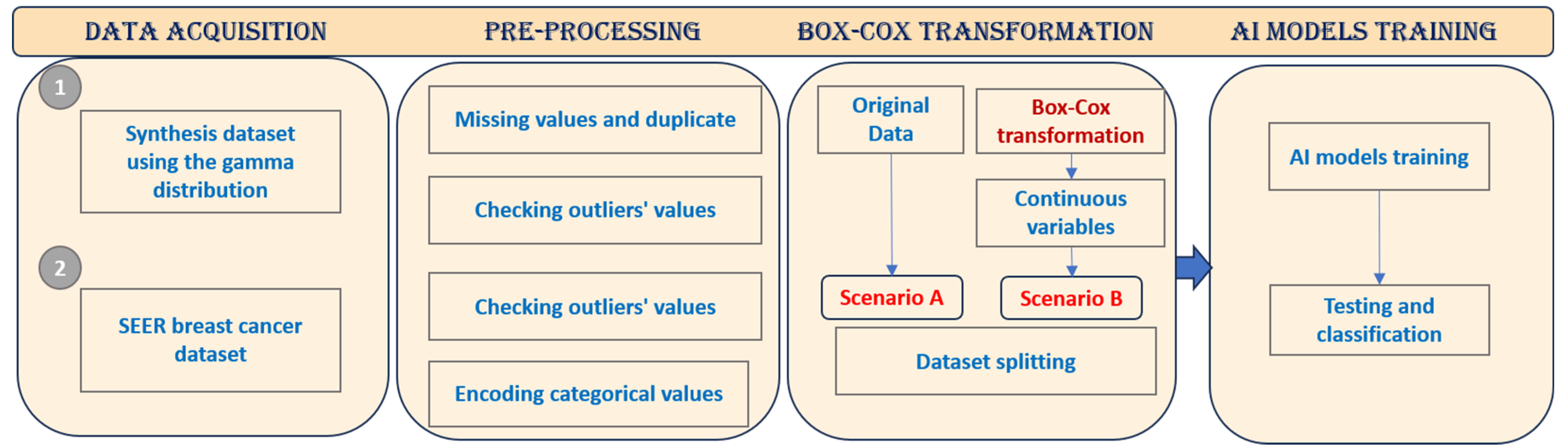 Electronics 14 03173 g001