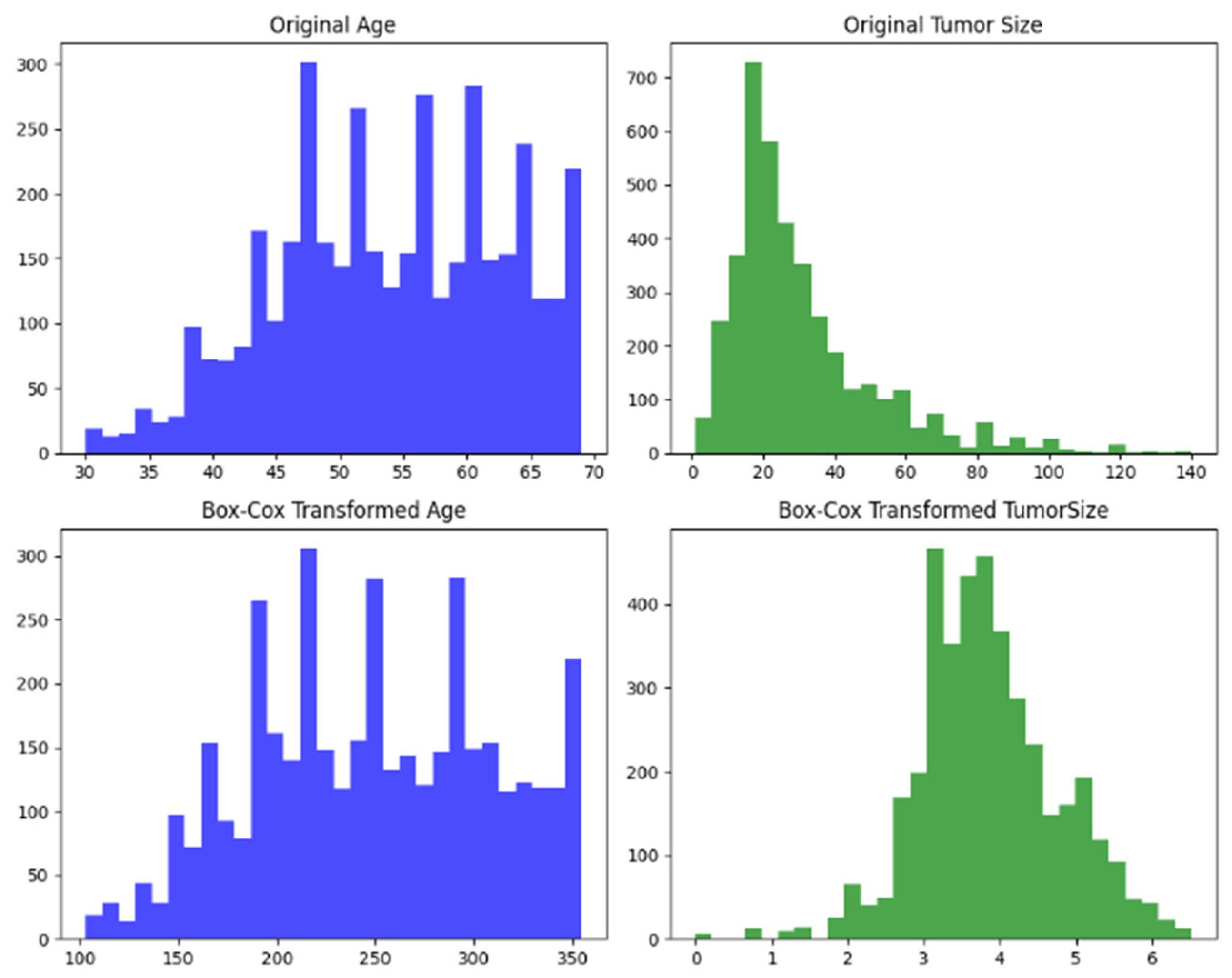 Electronics 14 03173 g002