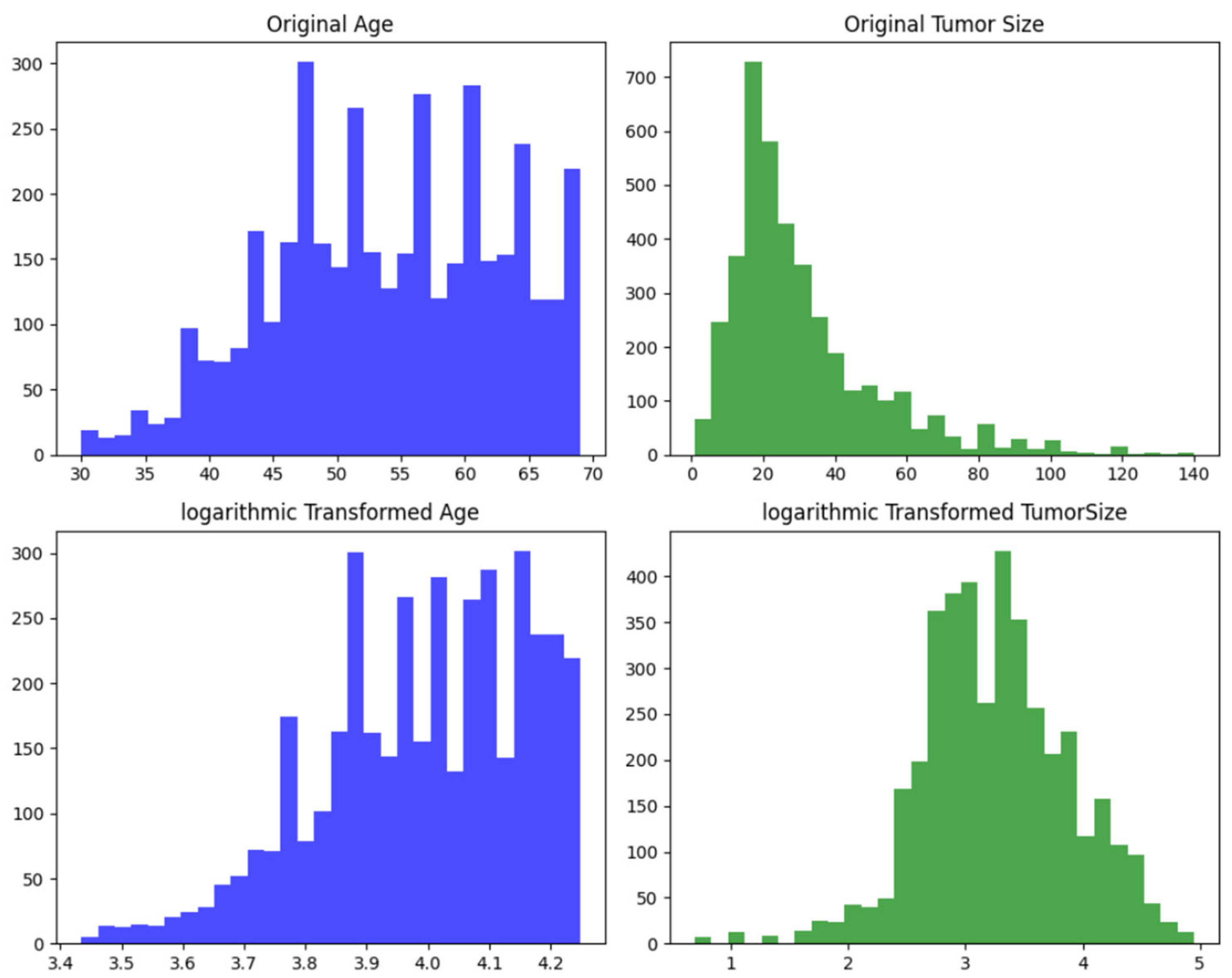 Electronics 14 03173 g003