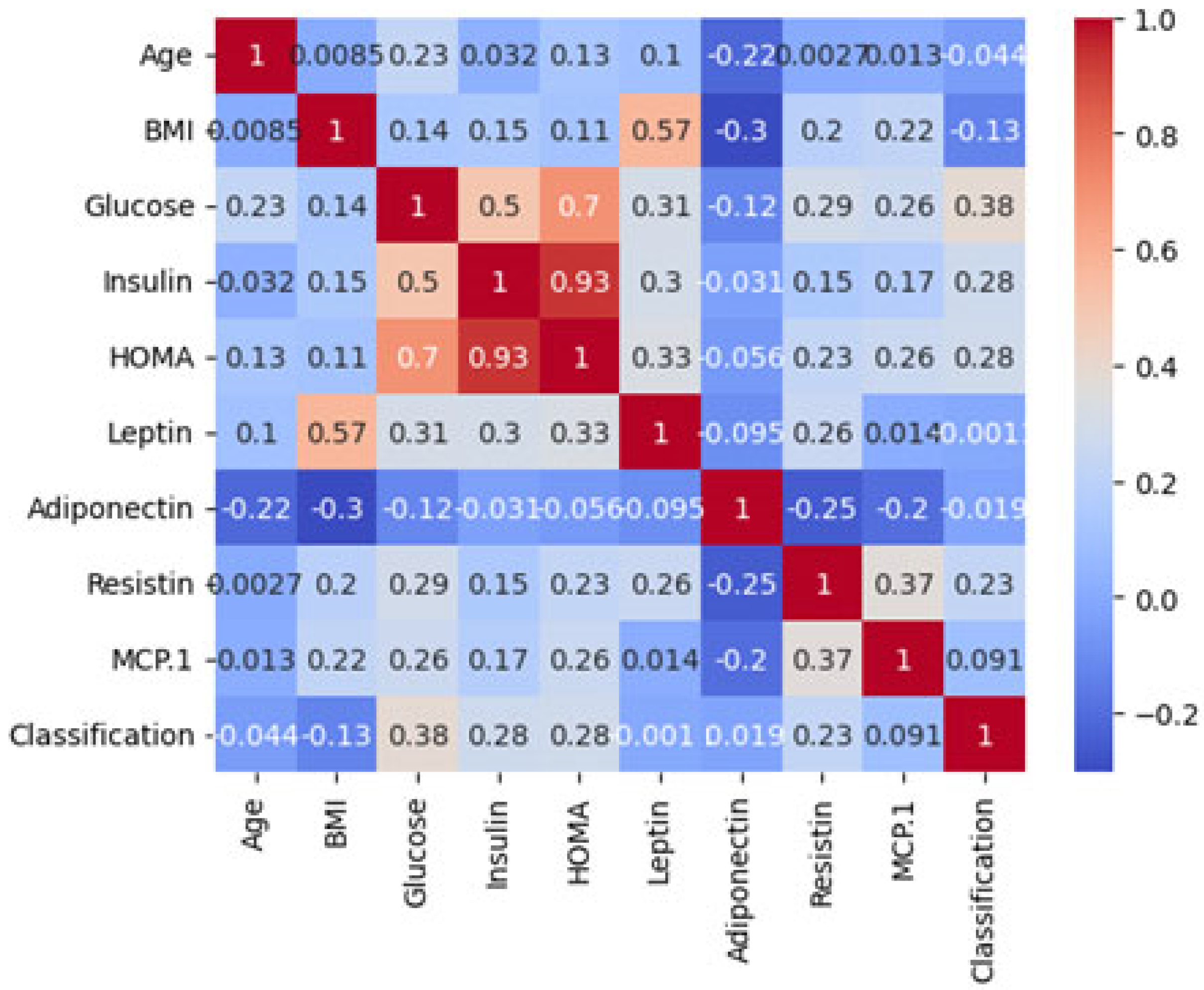 Electronics 14 03173 g007