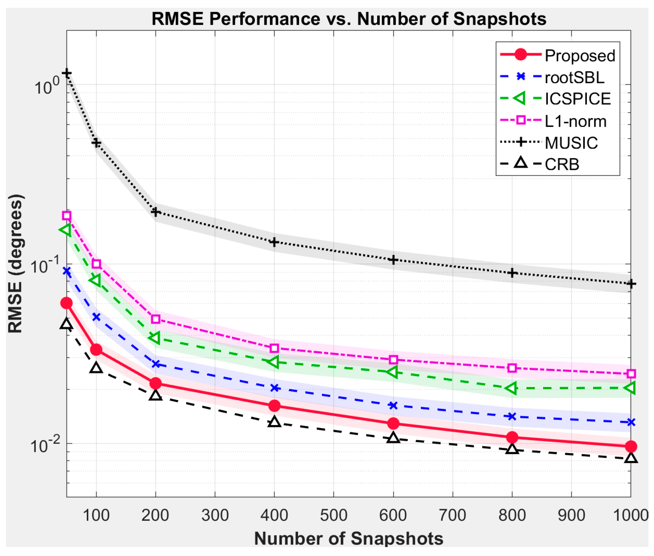 Electronics 14 03174 g004 Electronics 14 03174 g004