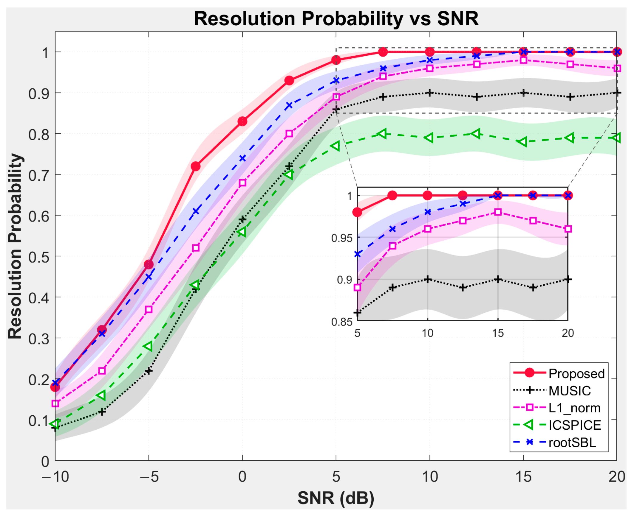 Electronics 14 03174 g005 Electronics 14 03174 g005
