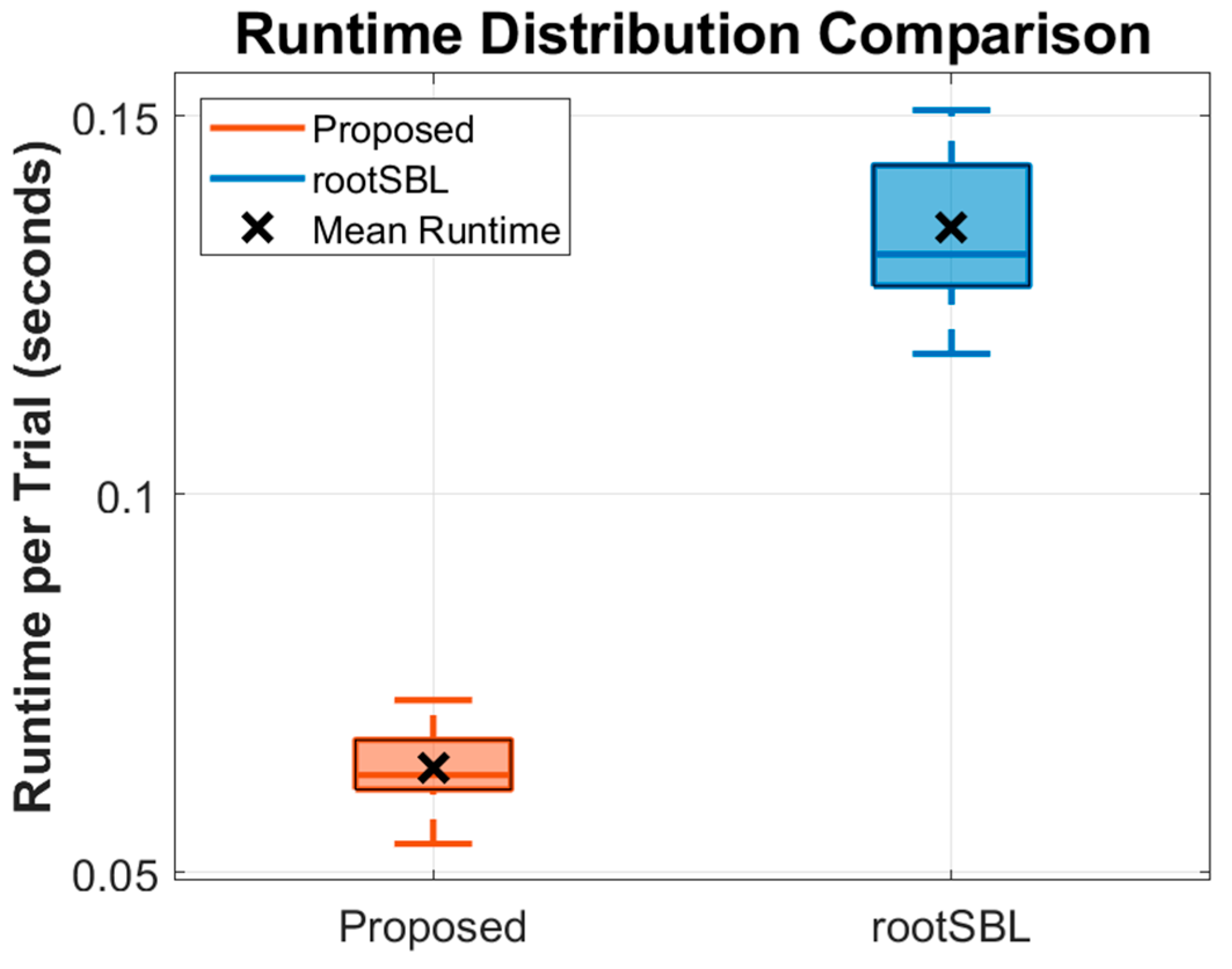 Electronics 14 03174 g007 Electronics 14 03174 g007
