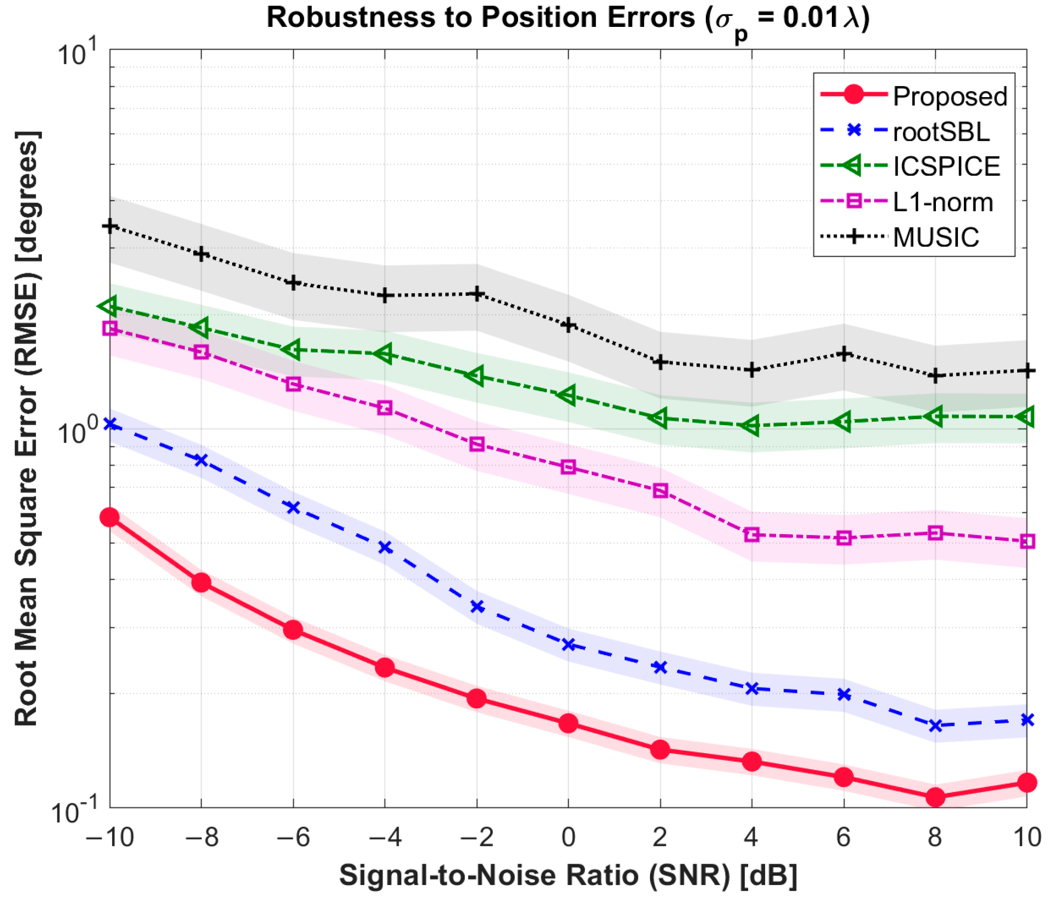 Electronics 14 03174 g008 Electronics 14 03174 g008