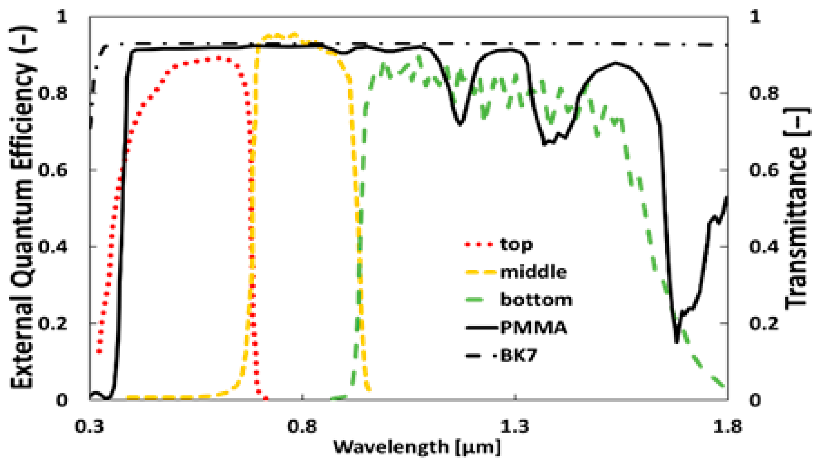 Electronics 14 03175 g002 Electronics 14 03175 g002