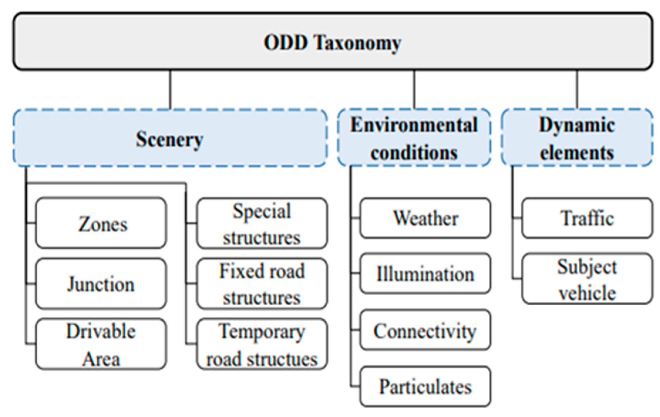 Electronics 14 03177 g001