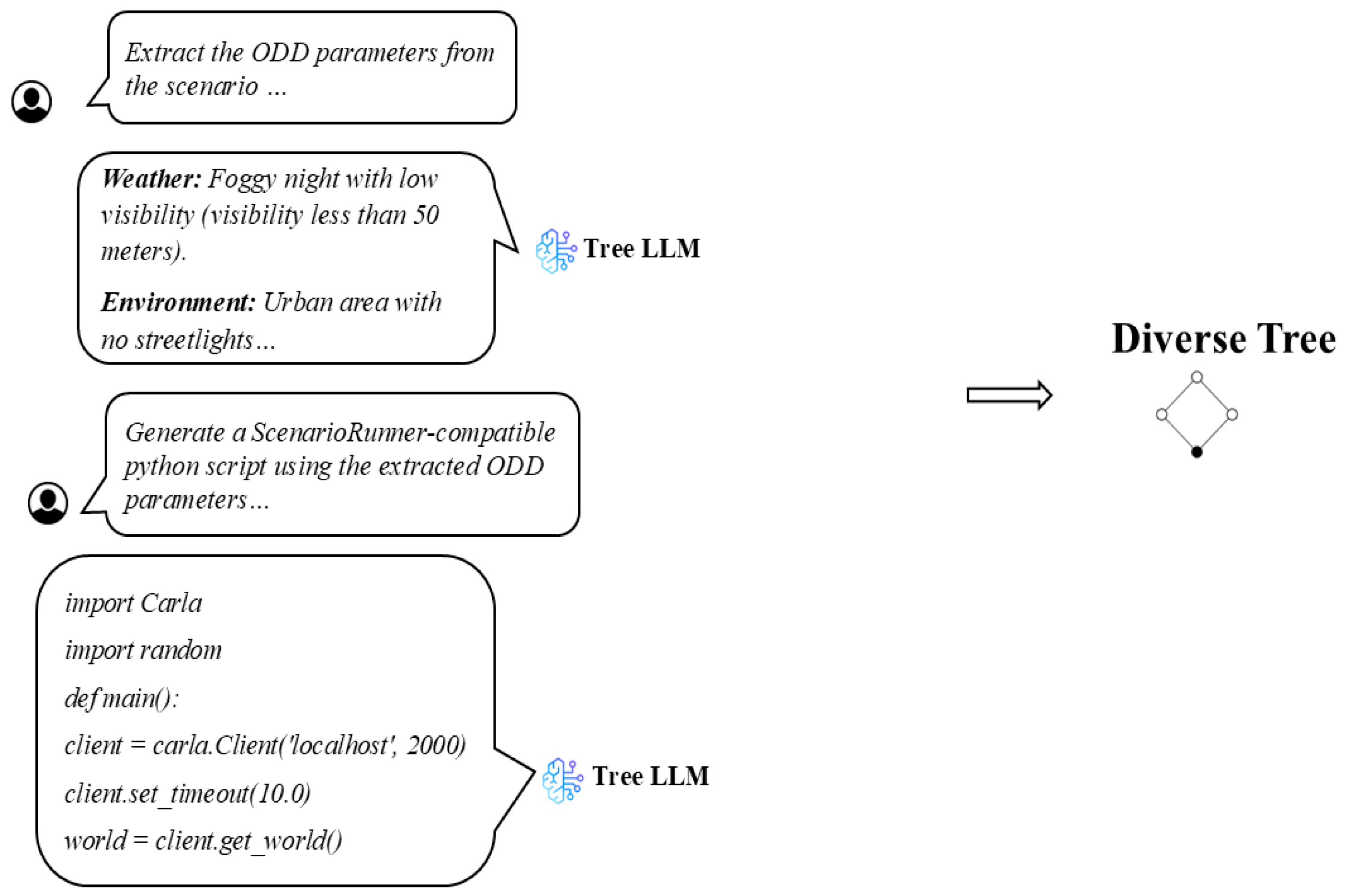 Electronics 14 03177 g005