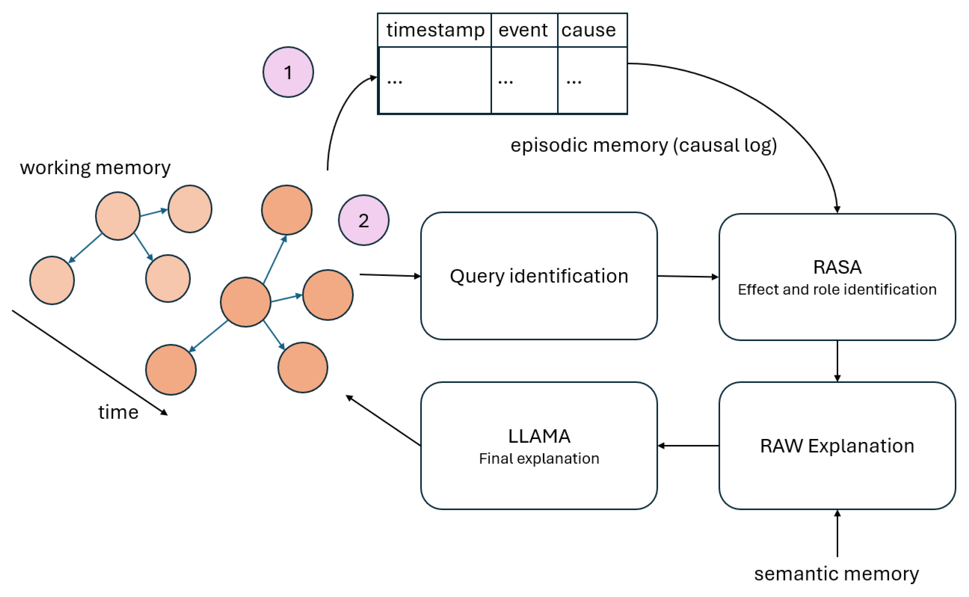 Electronics 14 03178 g002