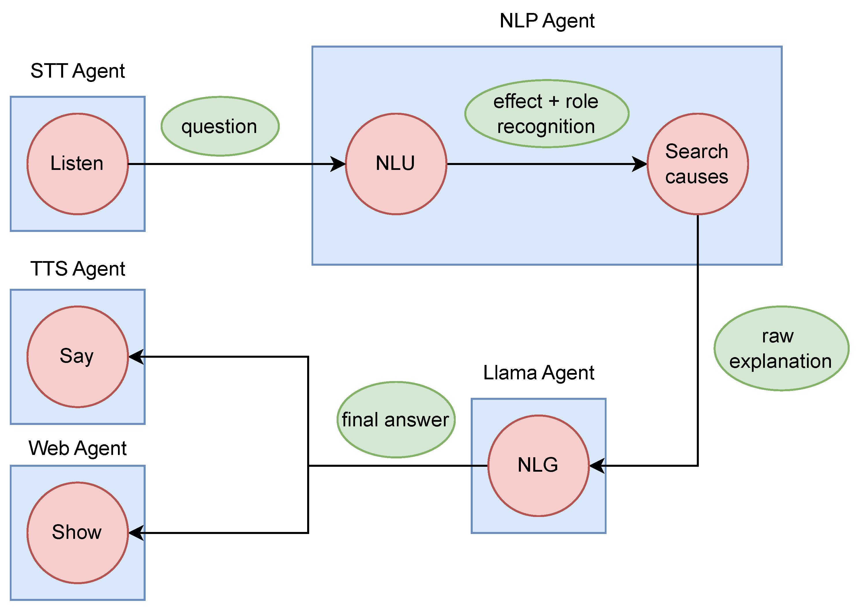 Electronics 14 03178 g008