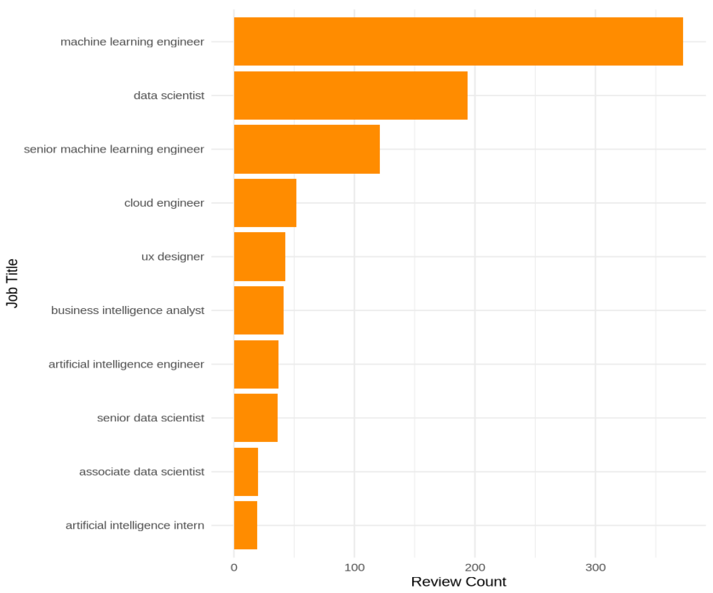 Electronics 14 03180 g004 Electronics 14 03180 g004