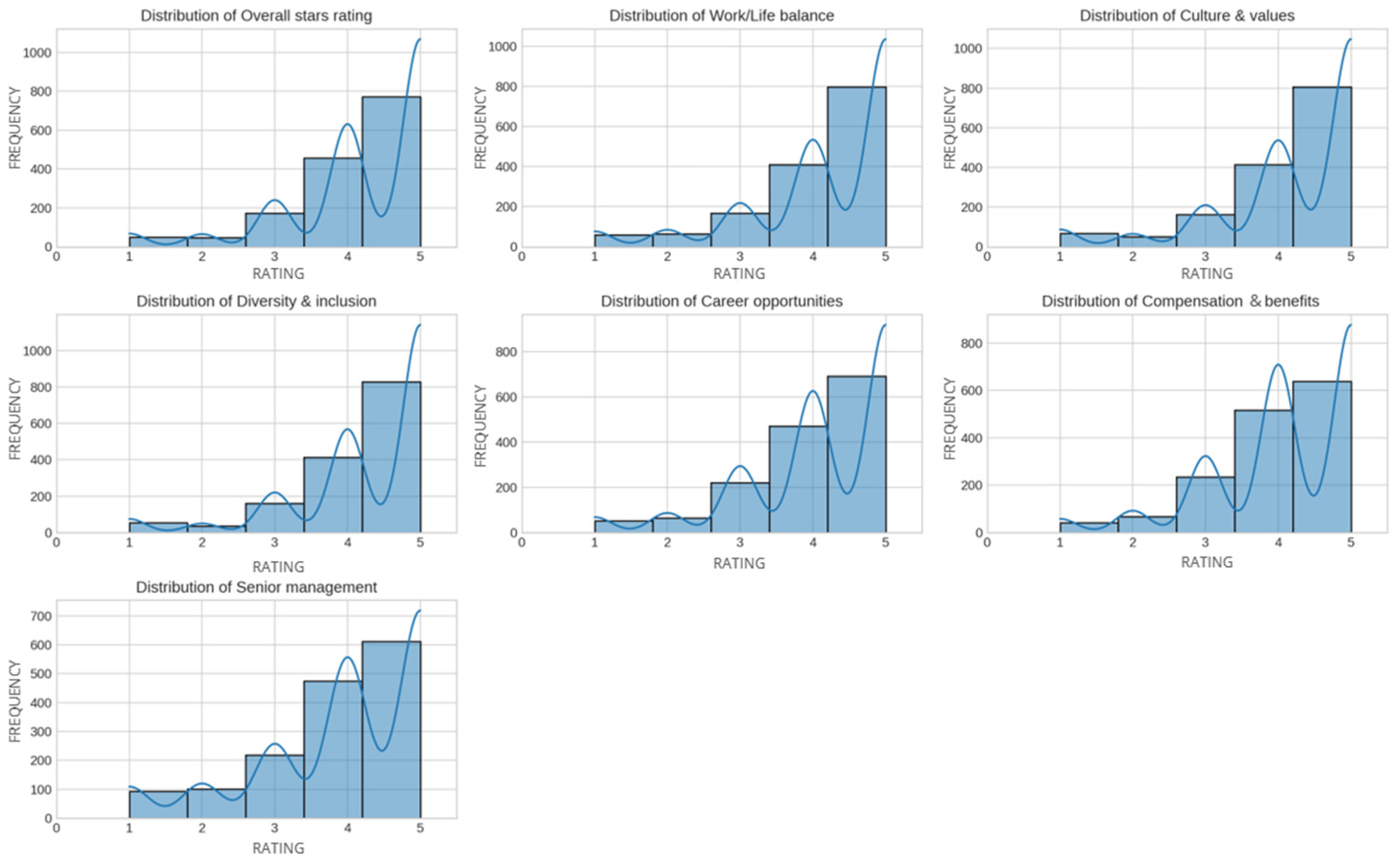 Electronics 14 03180 g005 Electronics 14 03180 g005