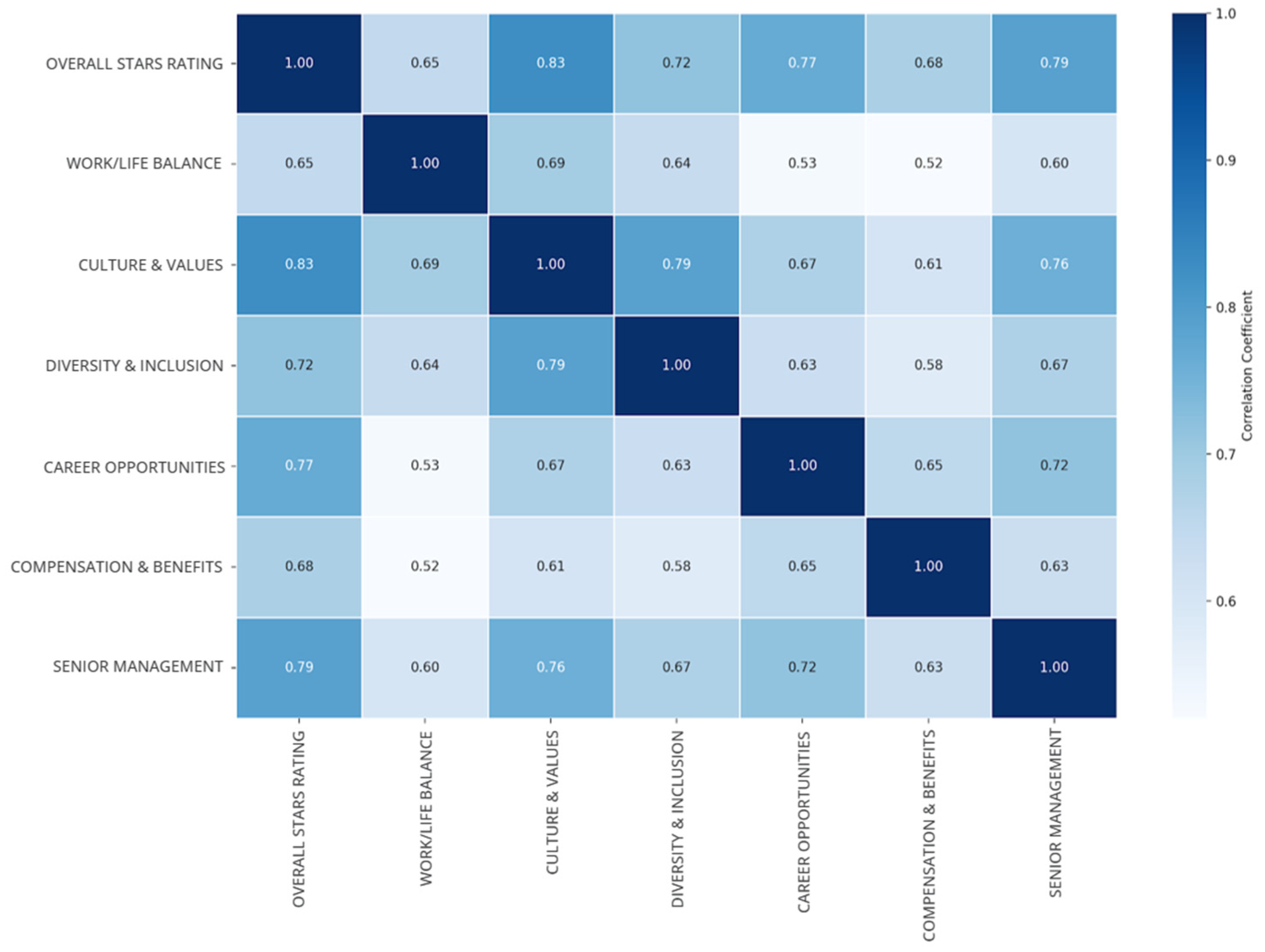 Electronics 14 03180 g006 Electronics 14 03180 g006
