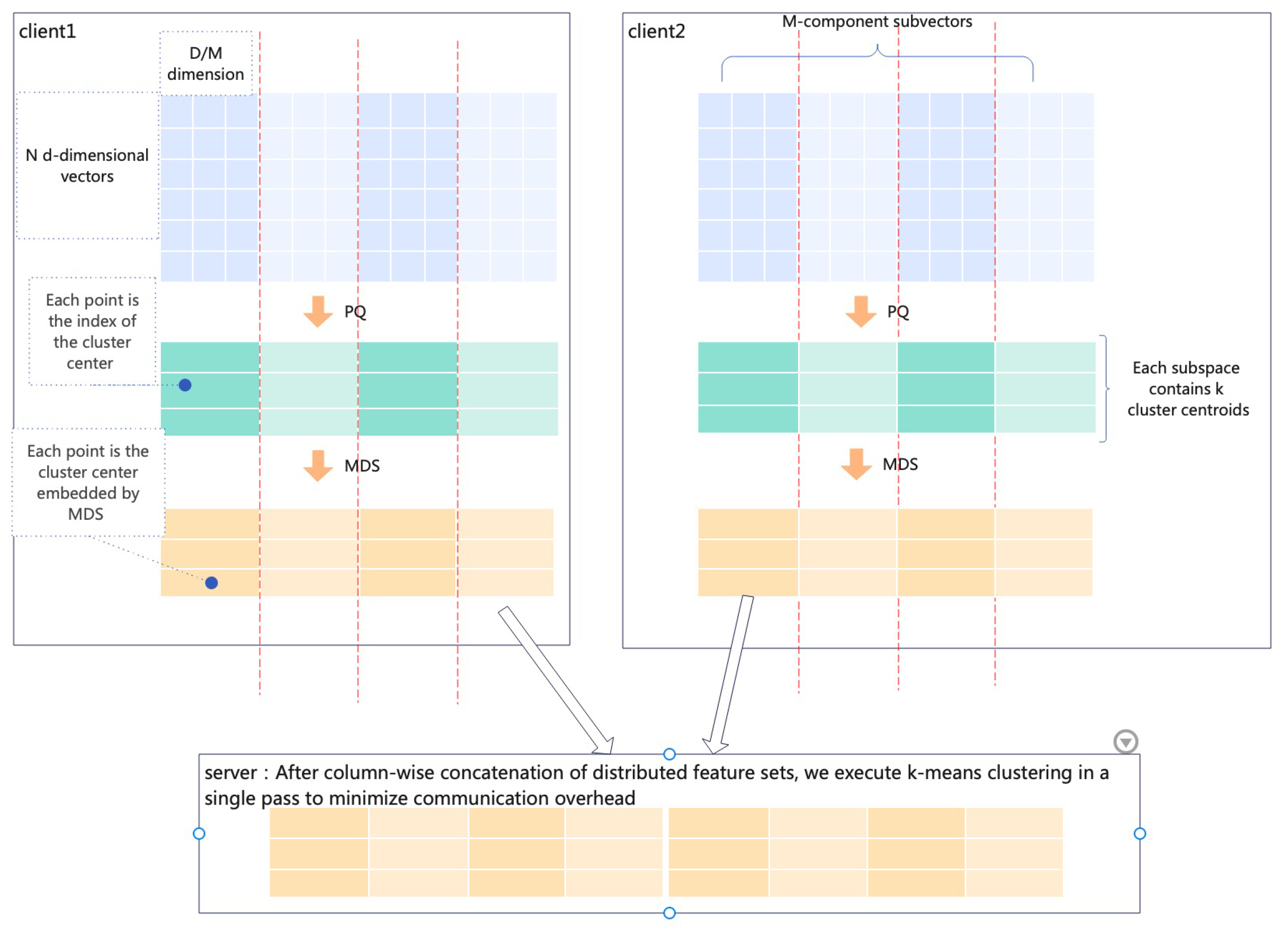 Electronics 14 03182 g001 Electronics 14 03182 g001