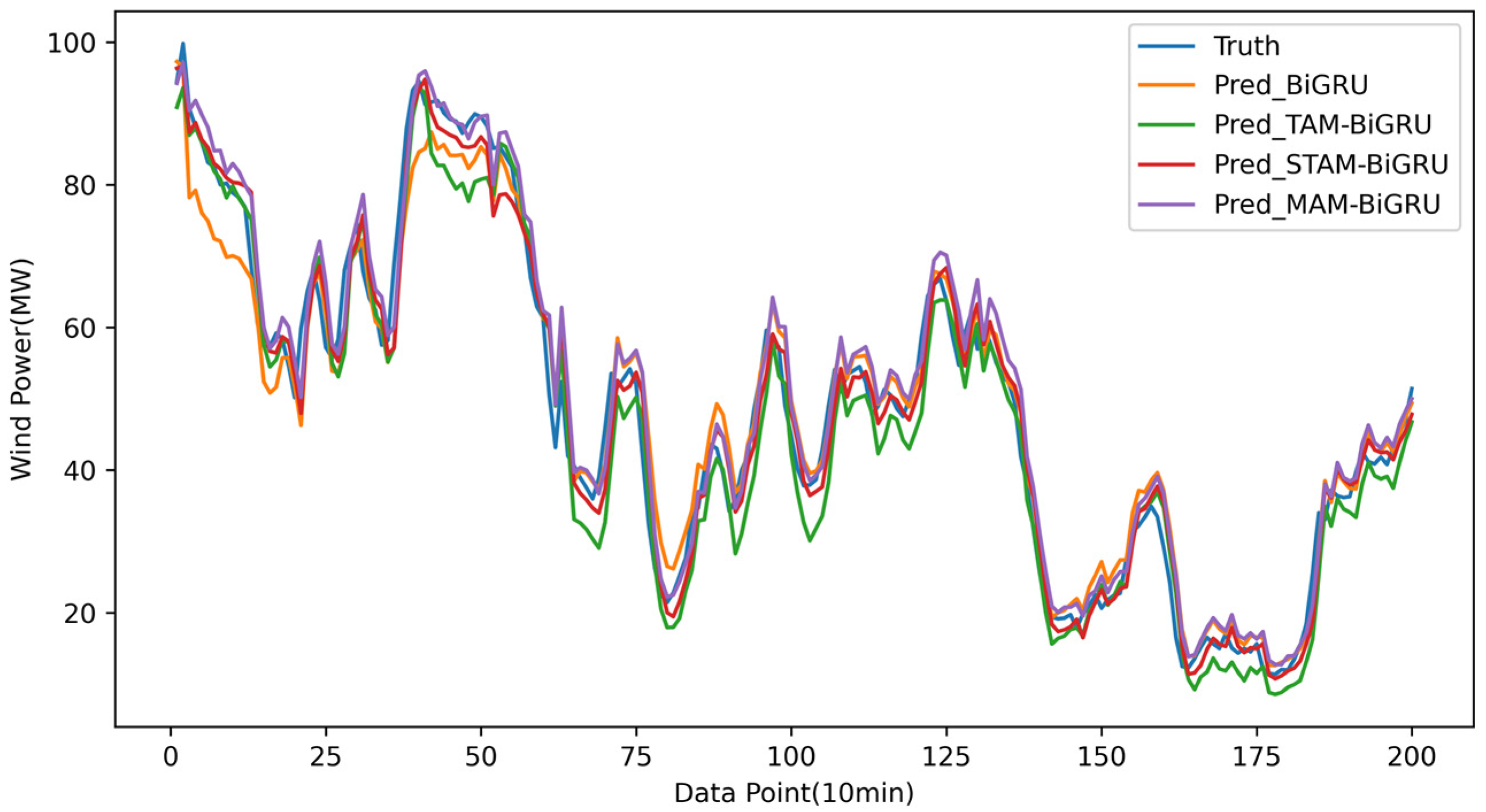 Electronics 14 03183 g010 Electronics 14 03183 g010