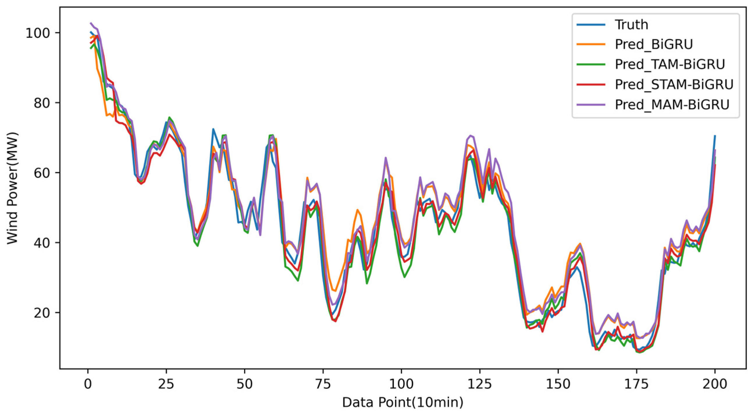 Electronics 14 03183 g011 Electronics 14 03183 g011