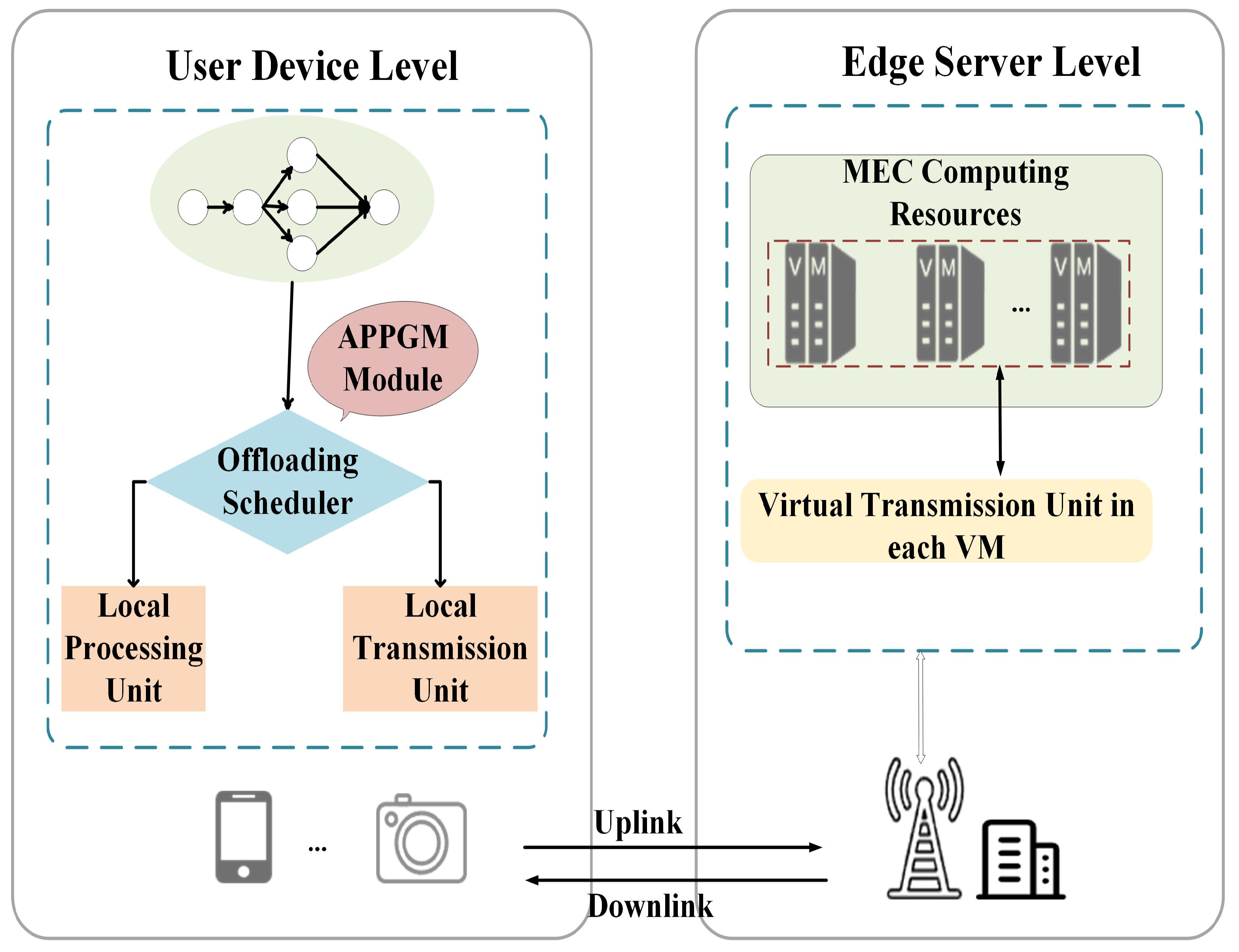 Electronics 14 03184 g001