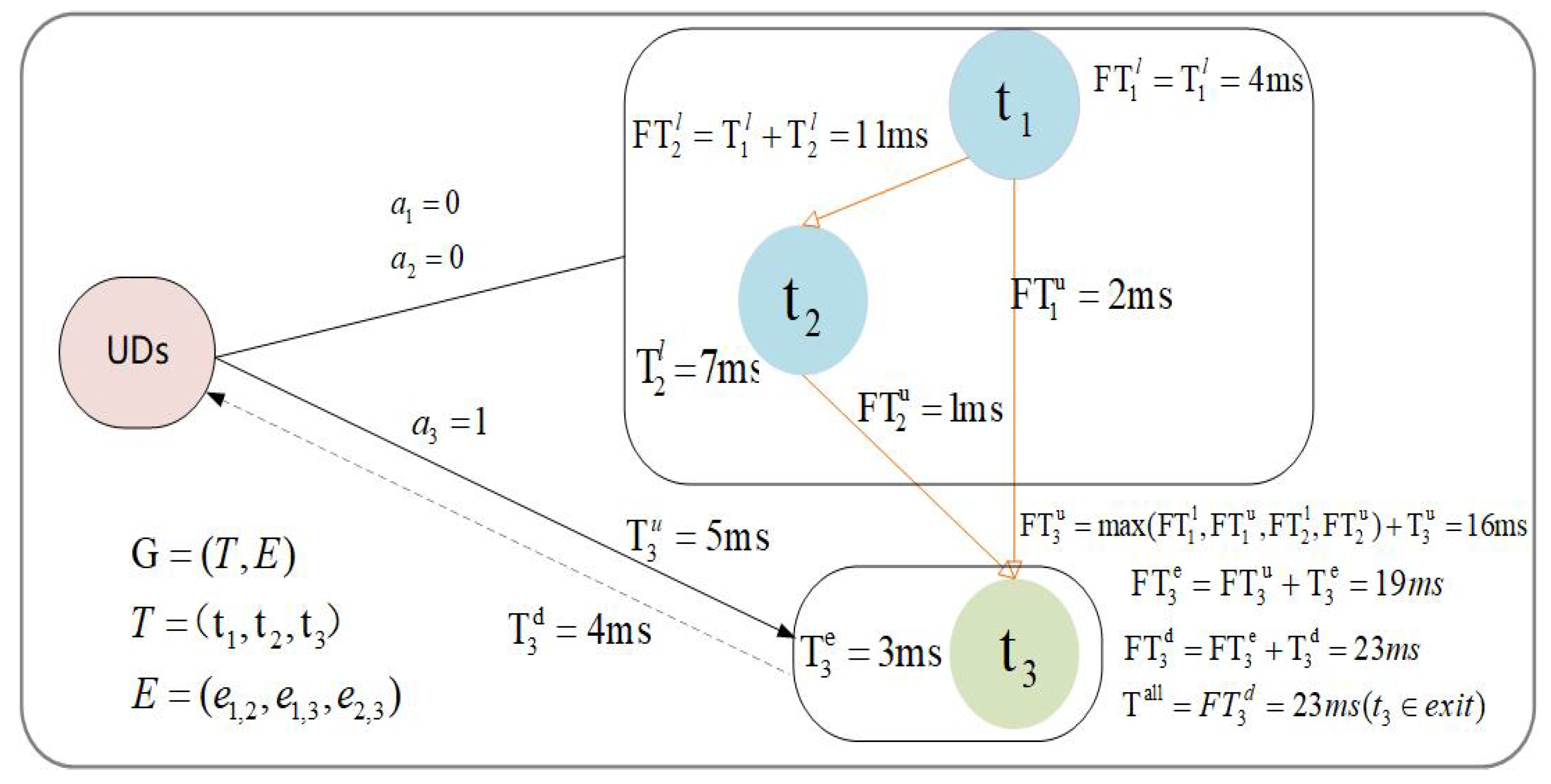 Electronics 14 03184 g003