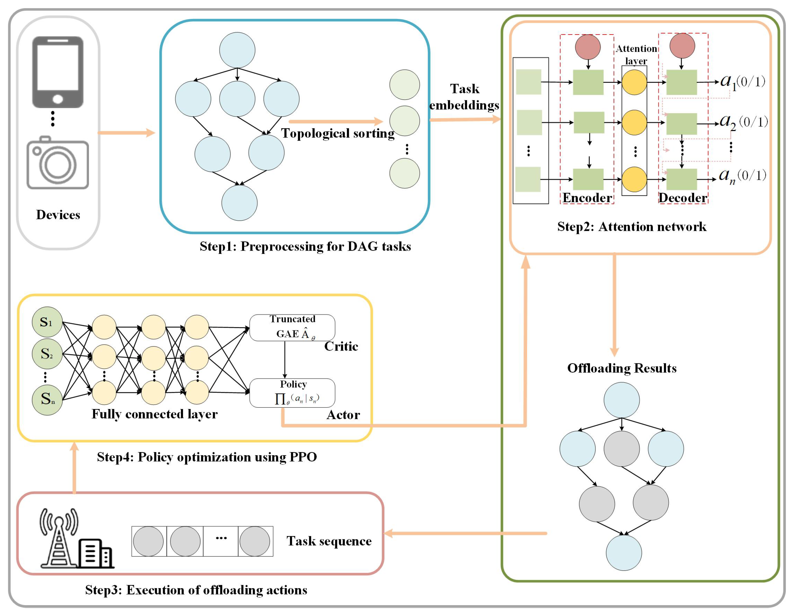 Electronics 14 03184 g004