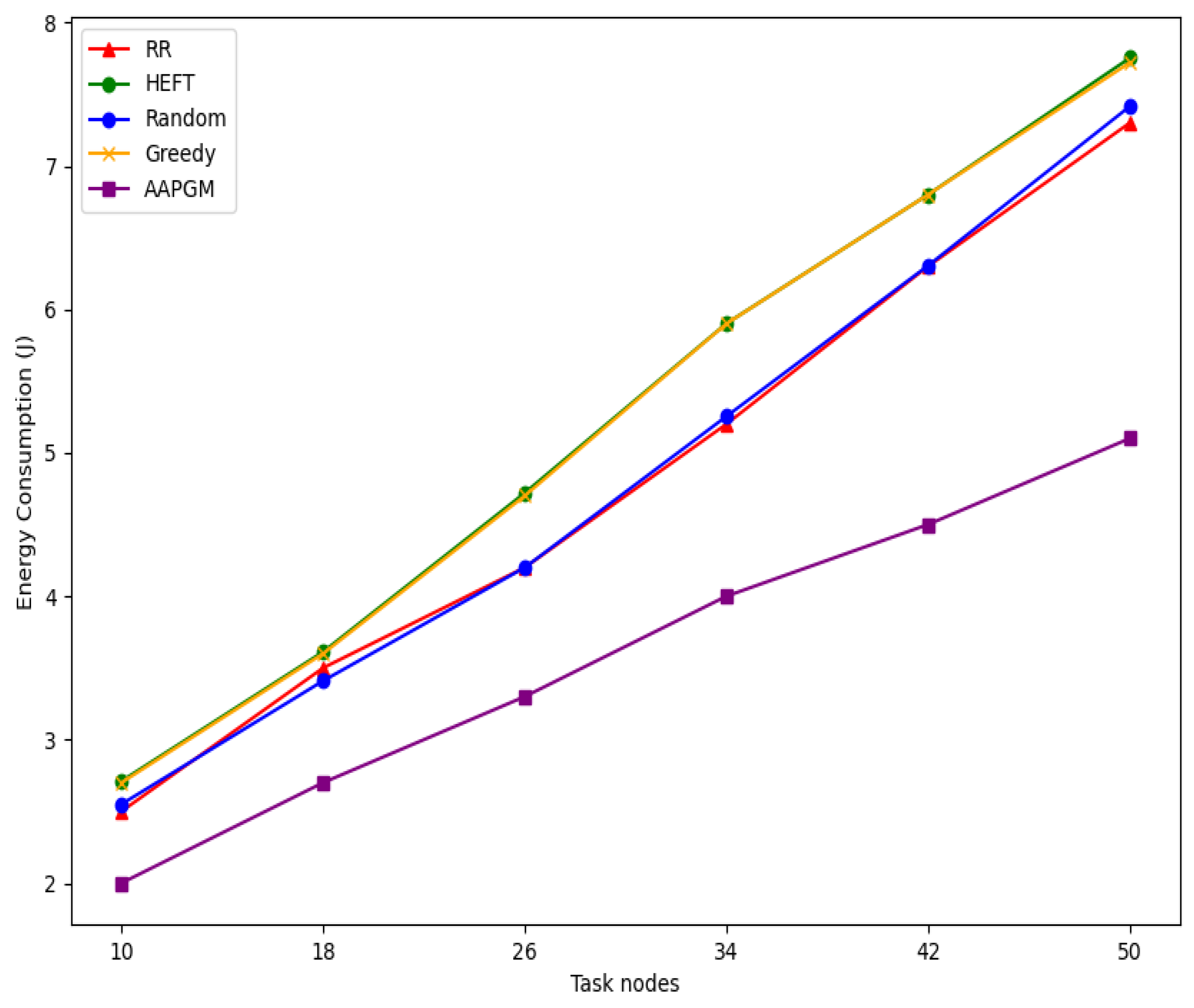 Electronics 14 03184 g007