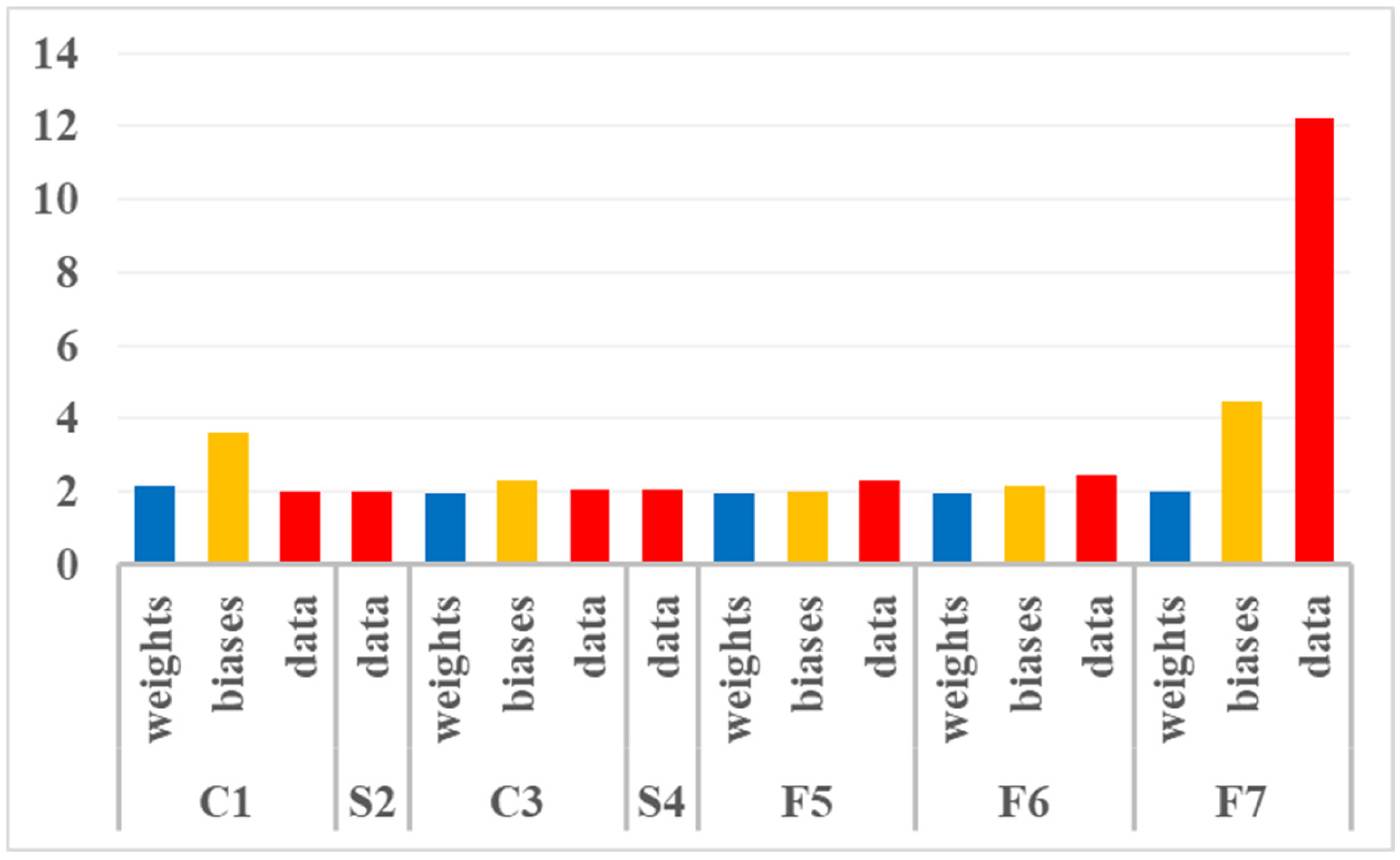 Electronics 14 03186 g001